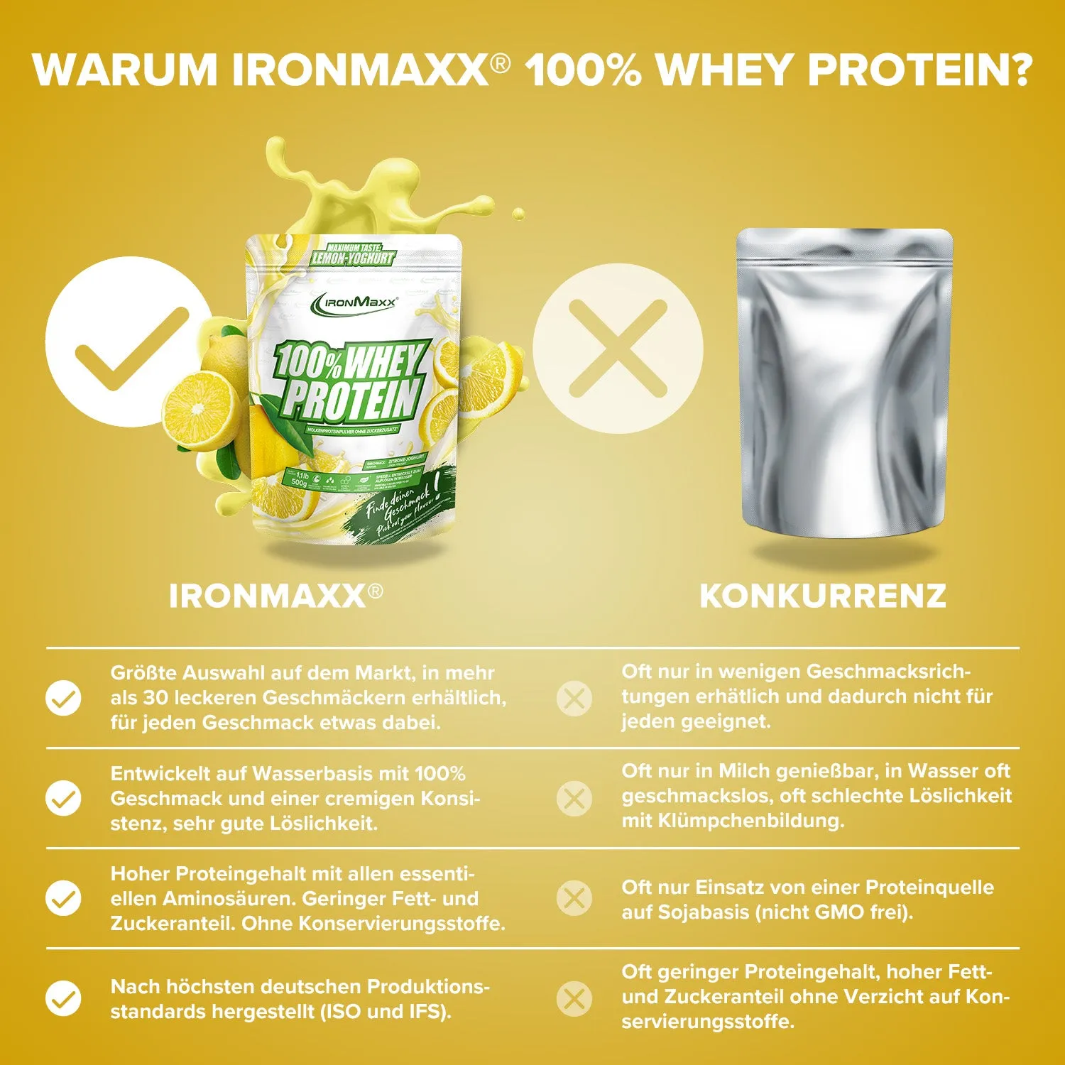 IronMaxx 100% Whey Protein 500g Lemon-Yoghurt