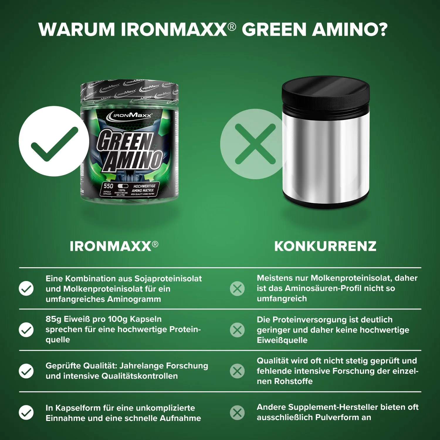 IronMaxx Green Amino Kapseln 550 Stück EAA