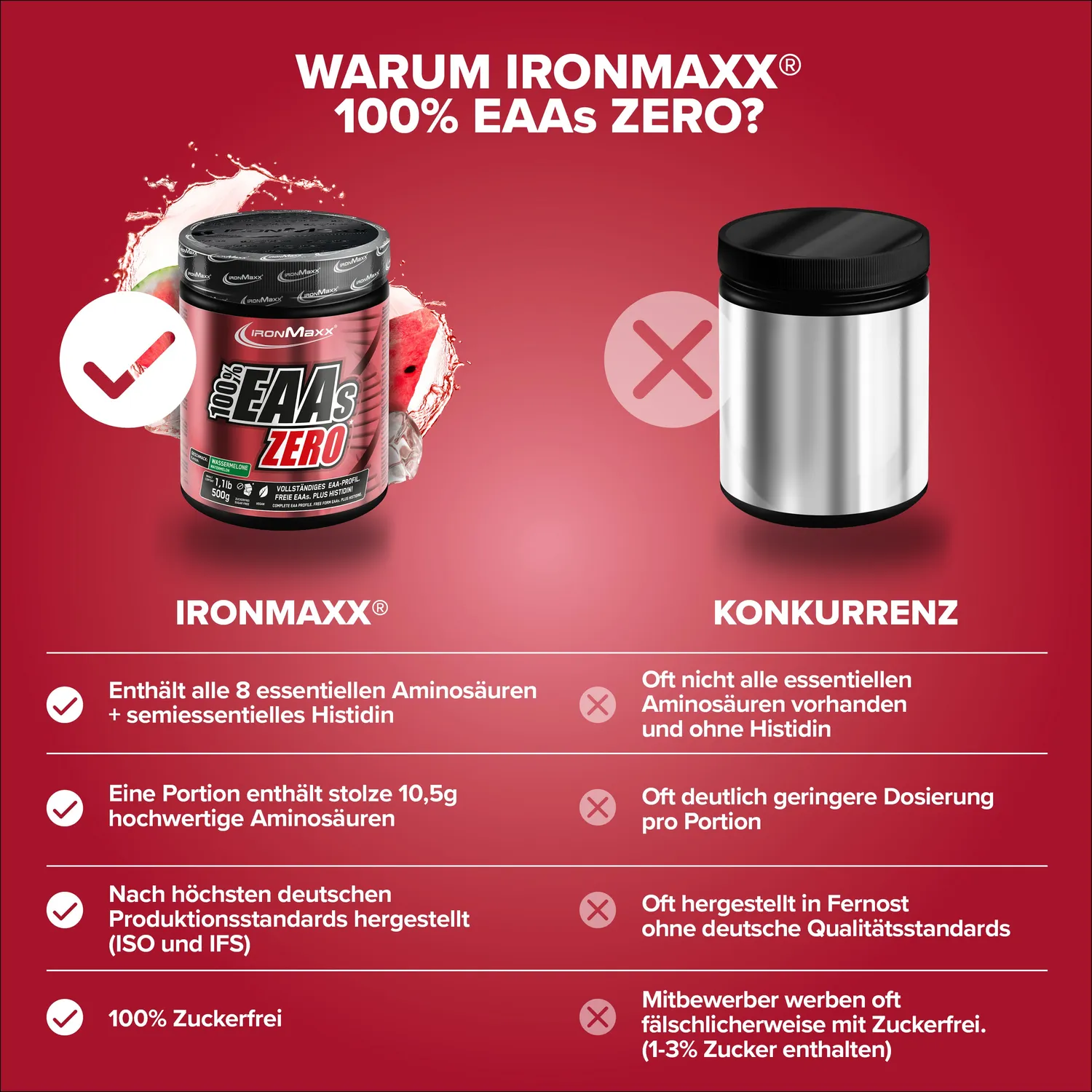 IronMaxx 100% EAAs Zero EAA Pulver 500g Melone