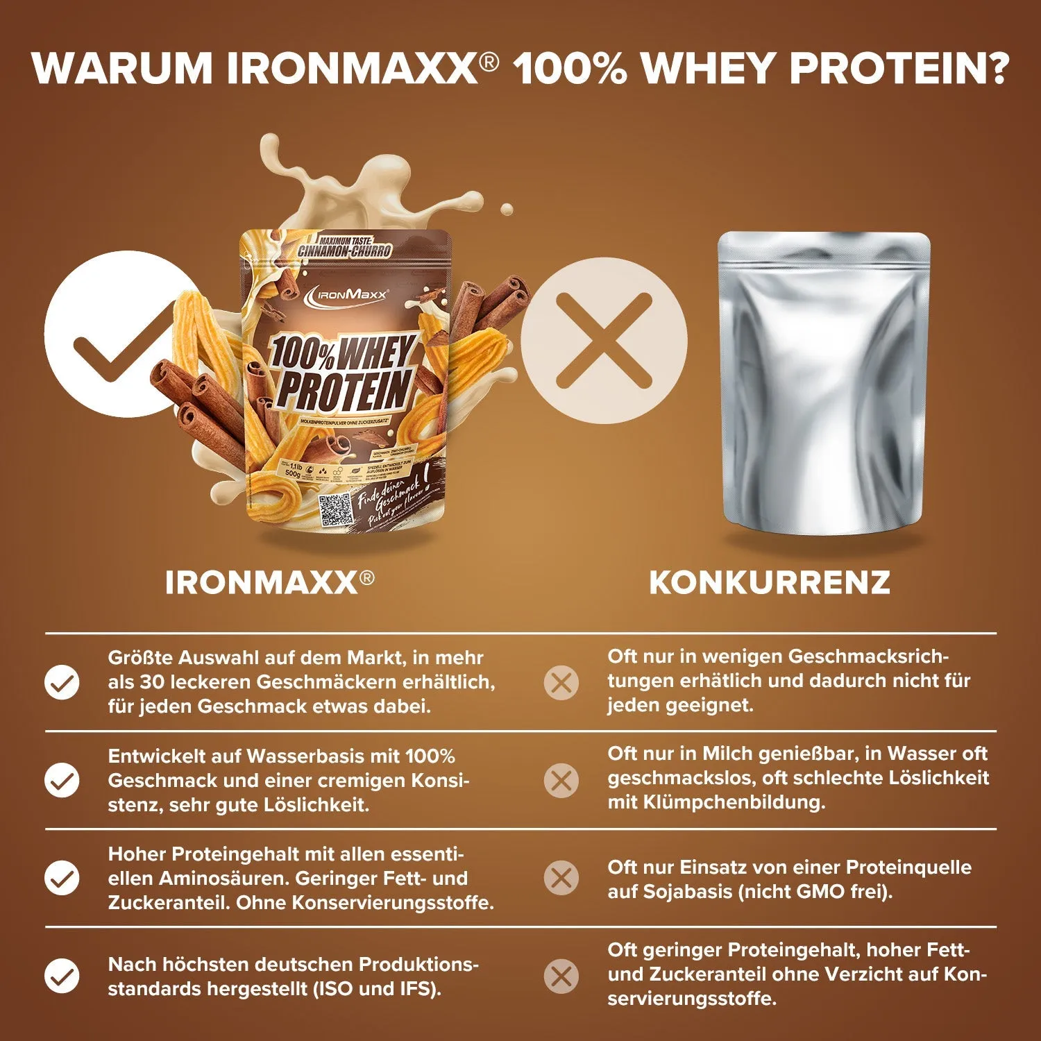 IronMaxx 100% Whey Protein Cinnamon Churro 500g zuckerfrei