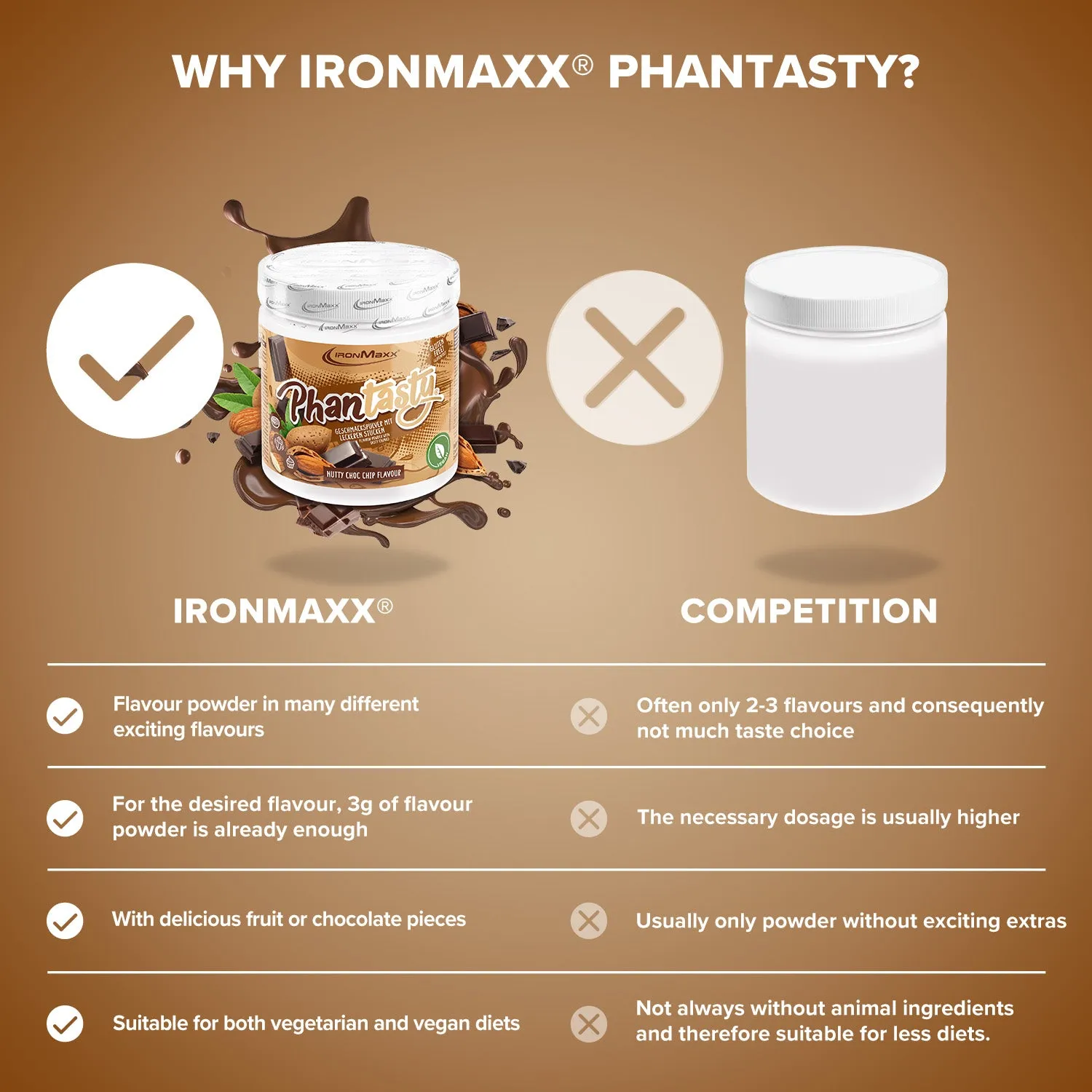 IronMaxx Phantasty Nutty Choc Chip Geschmackspulver 250g vegan