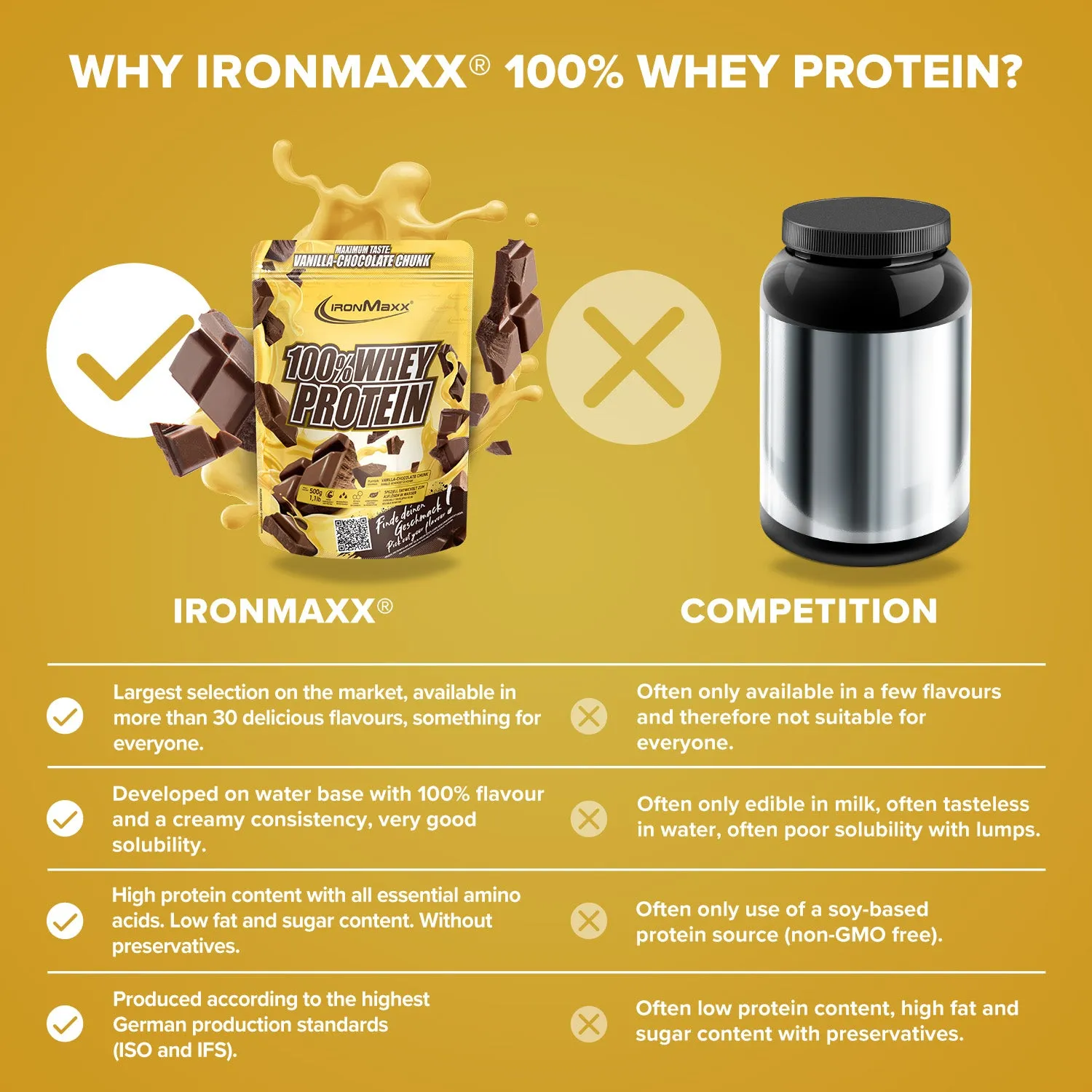 IronMaxx 100% Whey Protein Pulver 500g Vanilla Choc Chunk