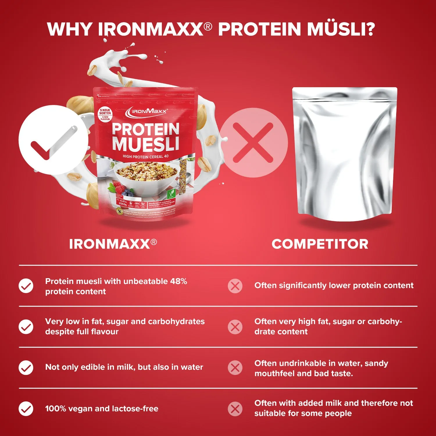 IronMaxx Protein Müsli Haselnuss 2000 g vegan