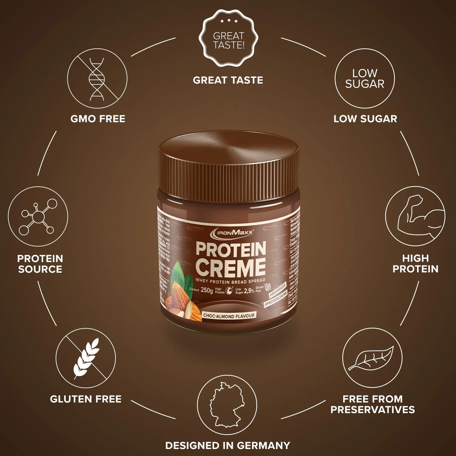 IronMaxx Protein Creme Choc Almond 250g