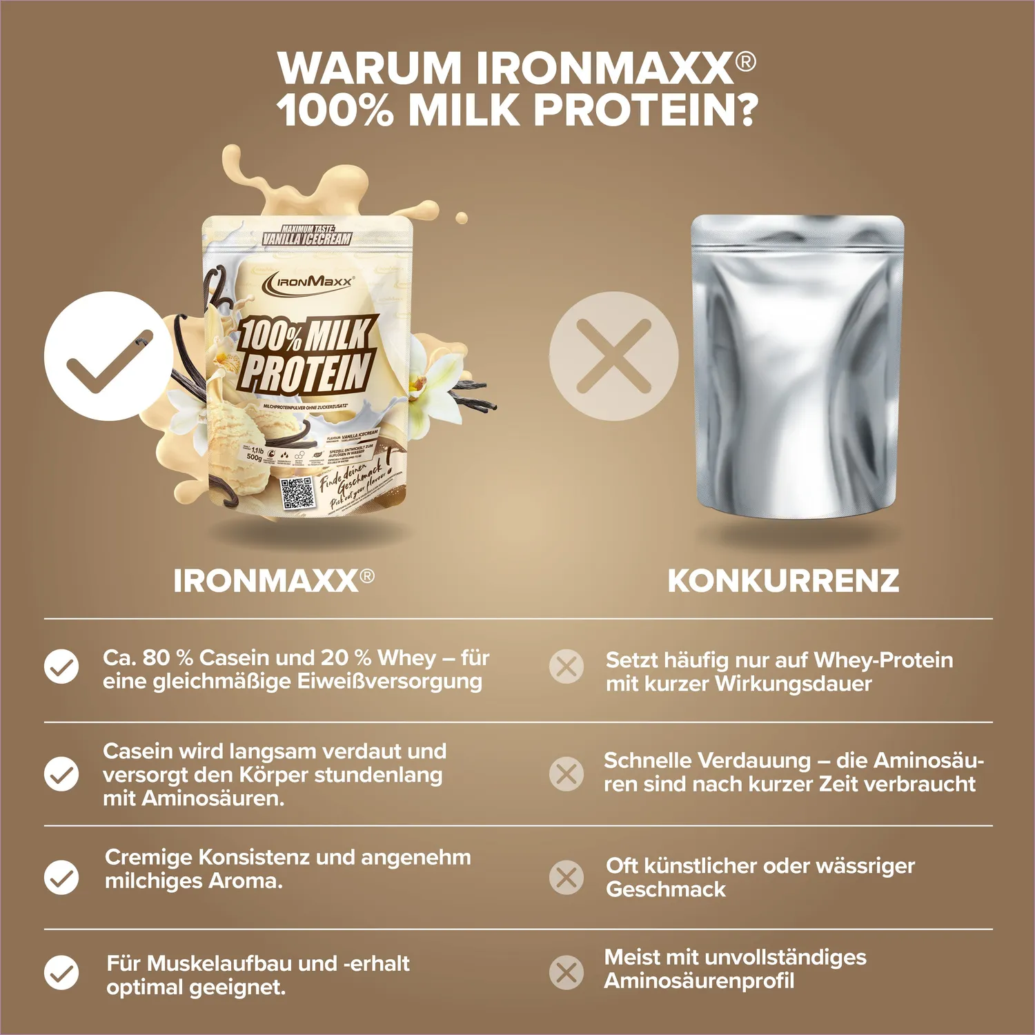 IronMaxx 100% Milk-Protein Pulver 500g Vanilla Ice Cream