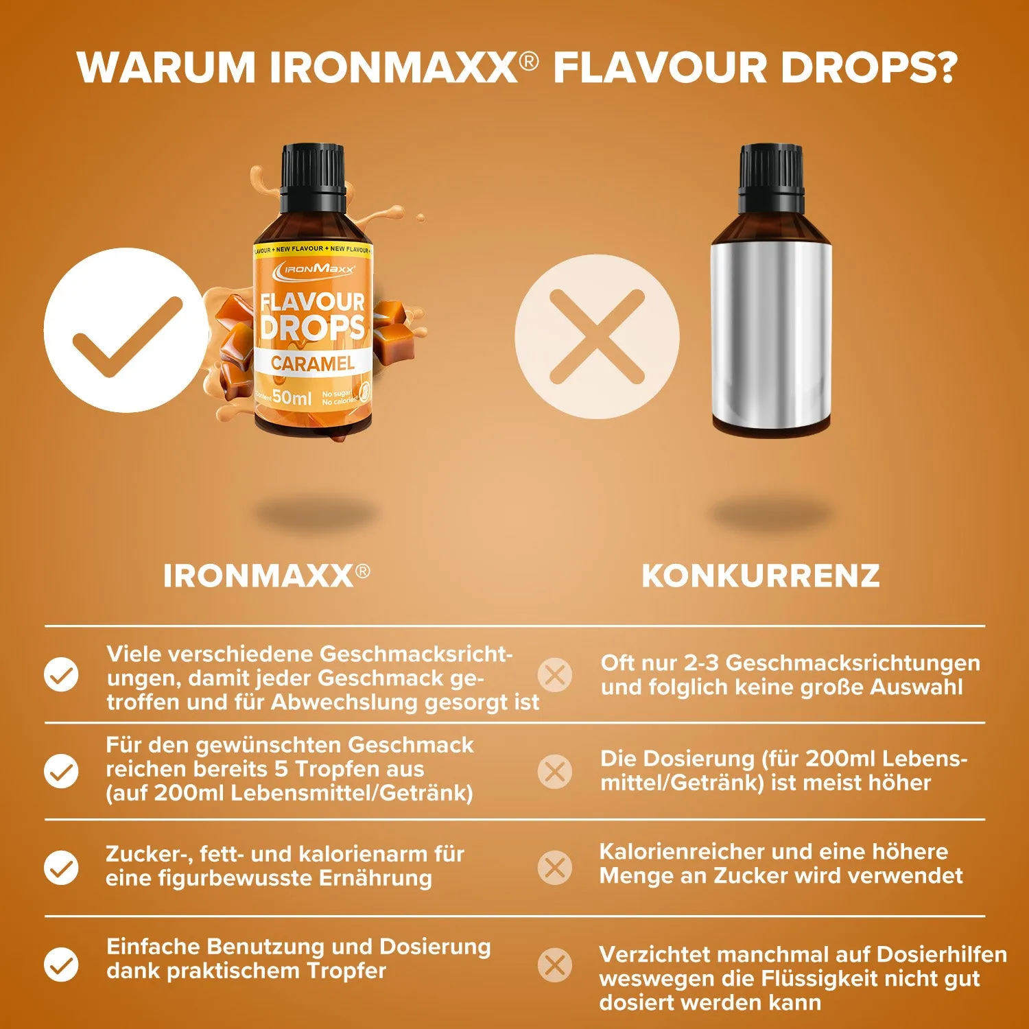 IronMaxx Flavour Drops Karamell 50ml zero Zucker