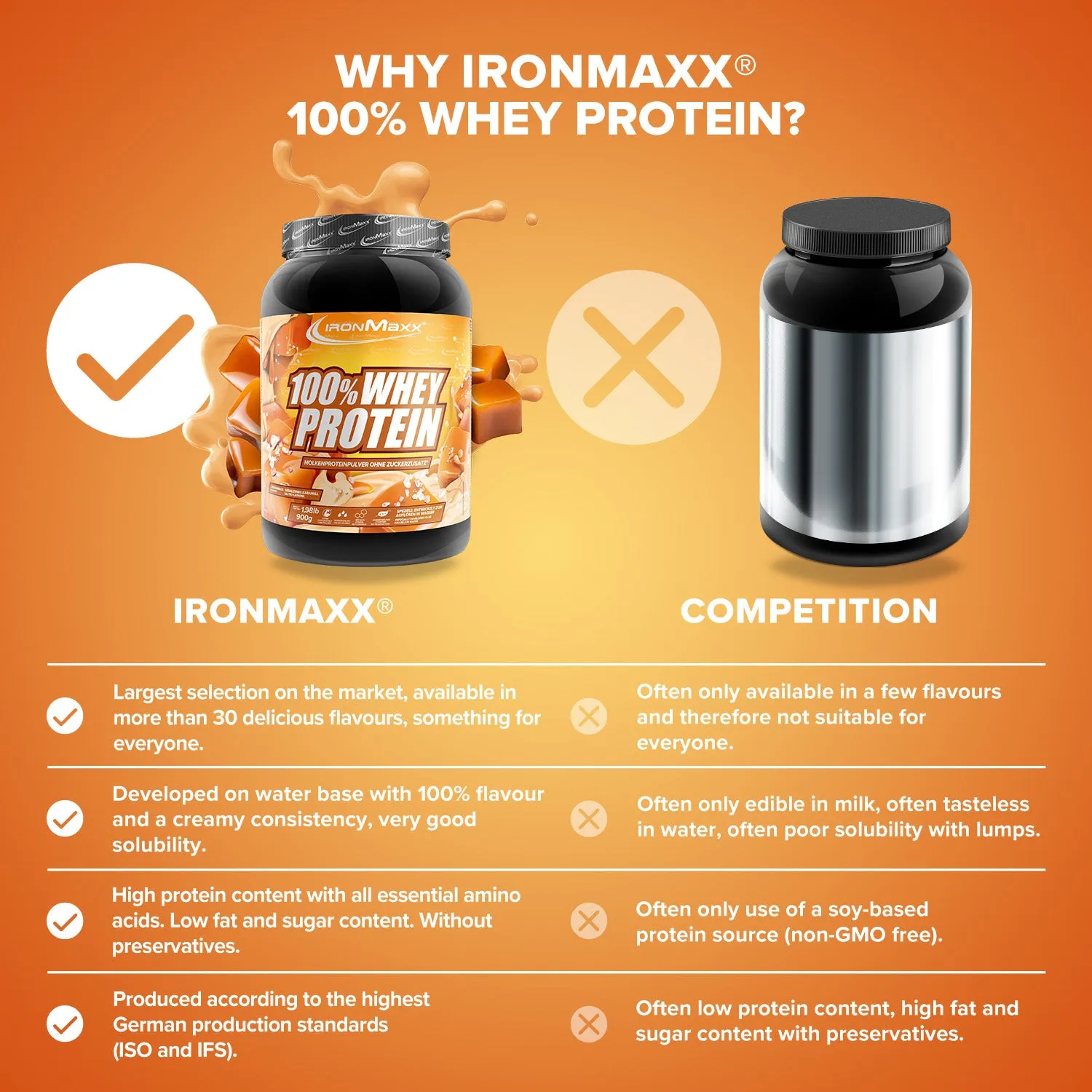 IronMaxx 100% Whey Protein Pulver 900g Salted Caramel