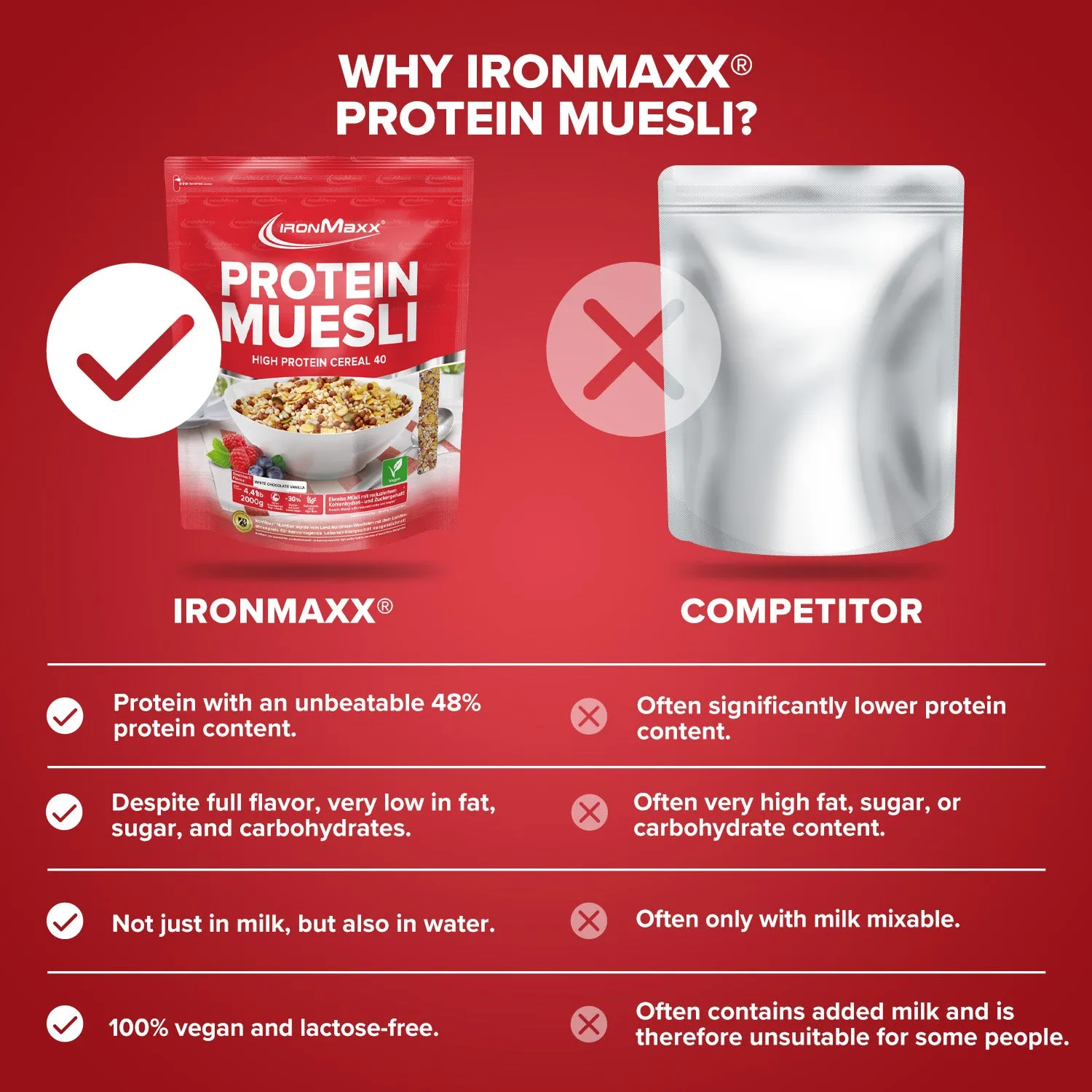 IronMaxx Protein Müsli 2000g White Chocolate Vanilla proteinreich