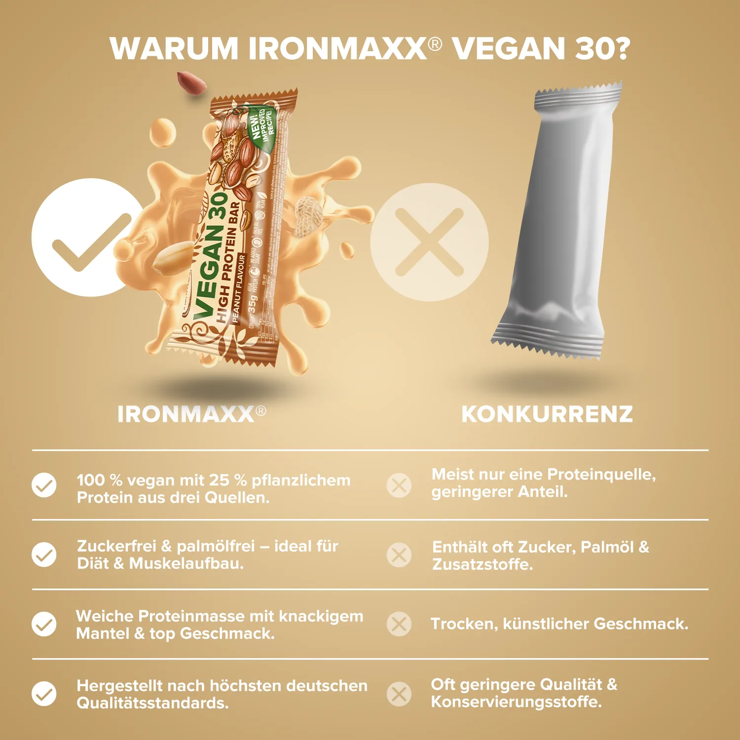 IronMaxx Vegan 30 Proteinriegel 35g Peanut