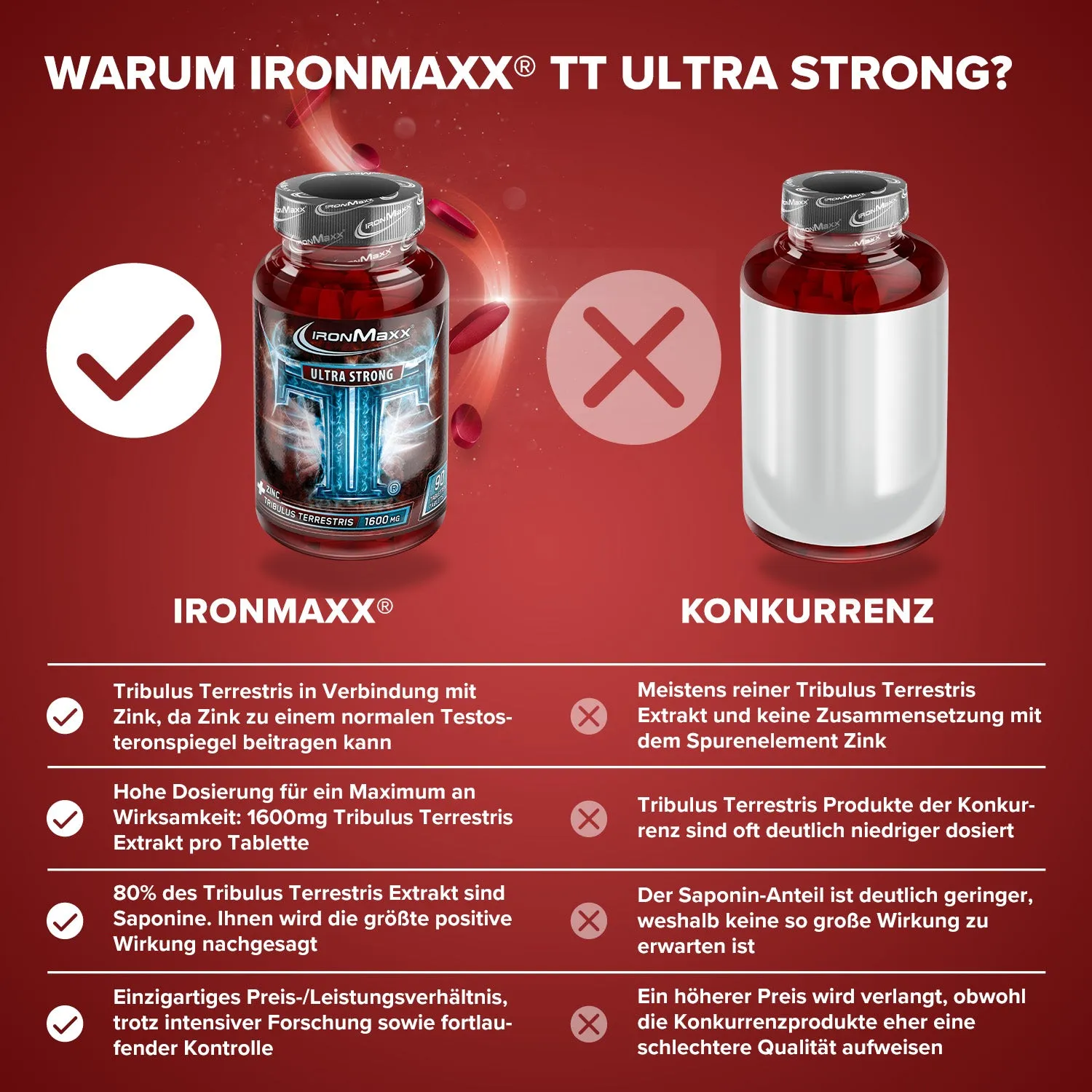 IronMaxx TT Ultra Strong Testo-Booster 90 Tabletten mit Zink