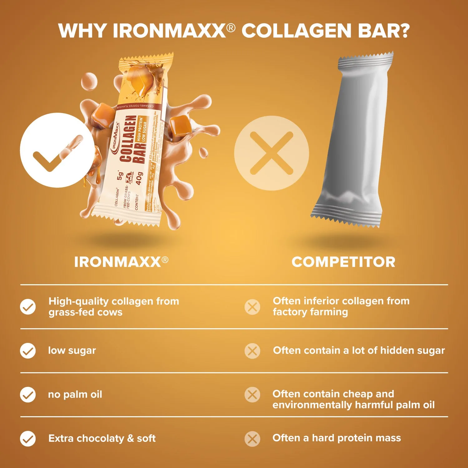 IronMaxx Collagen Bar Proteinriegel 12x40g Caramel