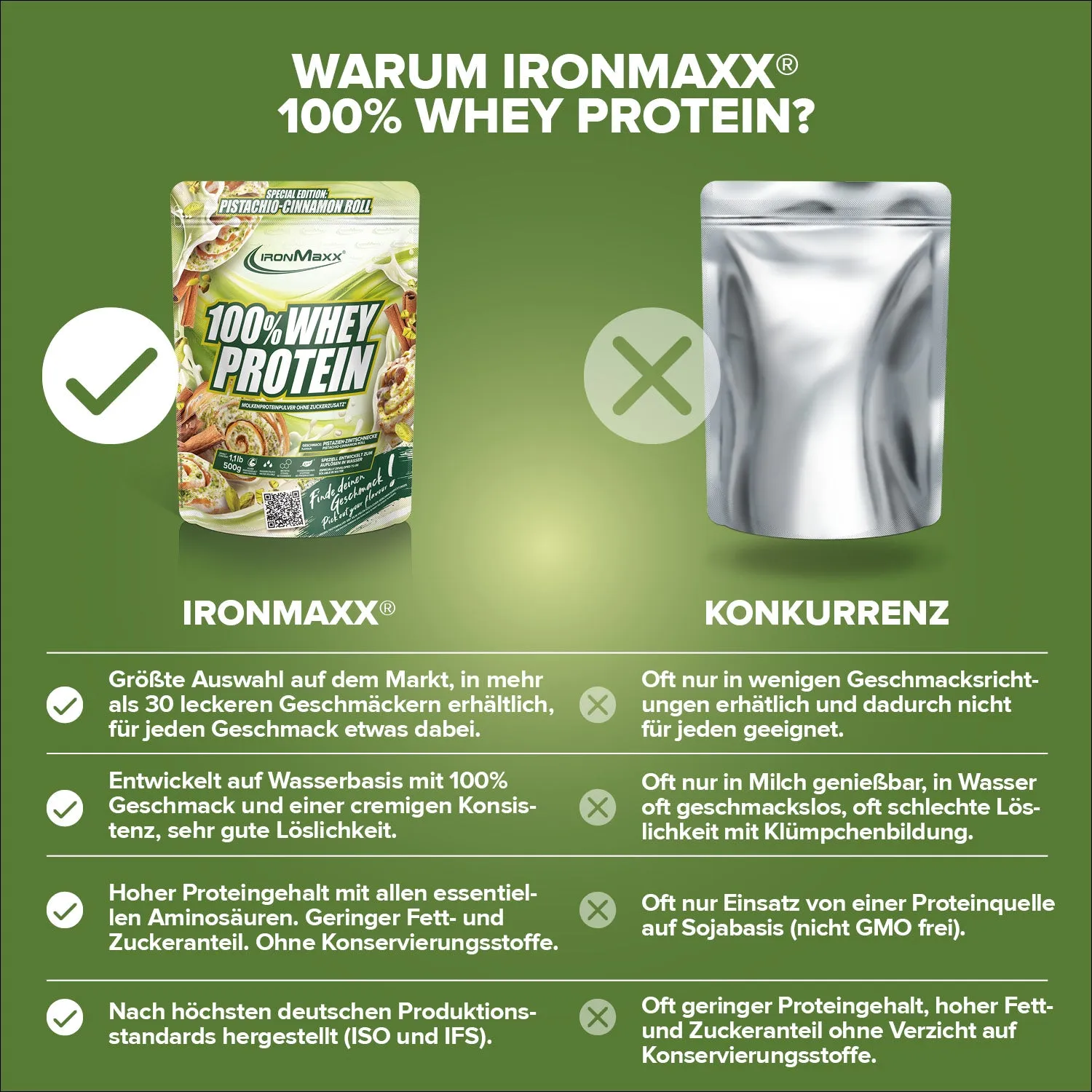 IronMaxx 100% Whey Protein Pistachio Cinnamon Roll 500g zuckerfrei