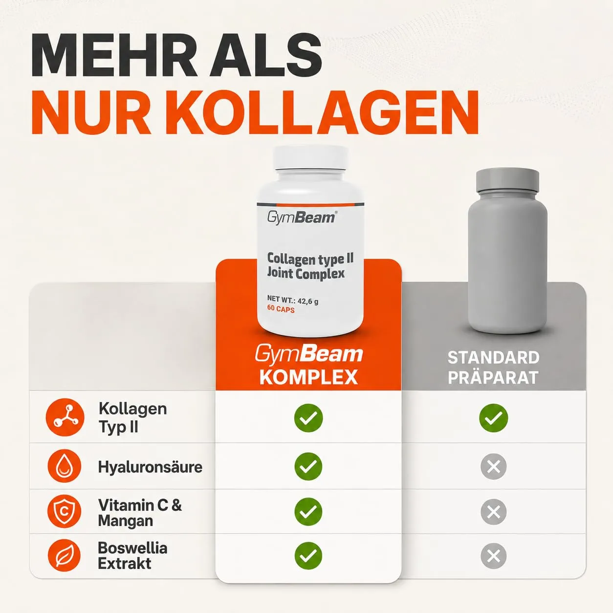 GymBeam Kollagen Typ II Kapseln 60 Stk mit Hyaluron