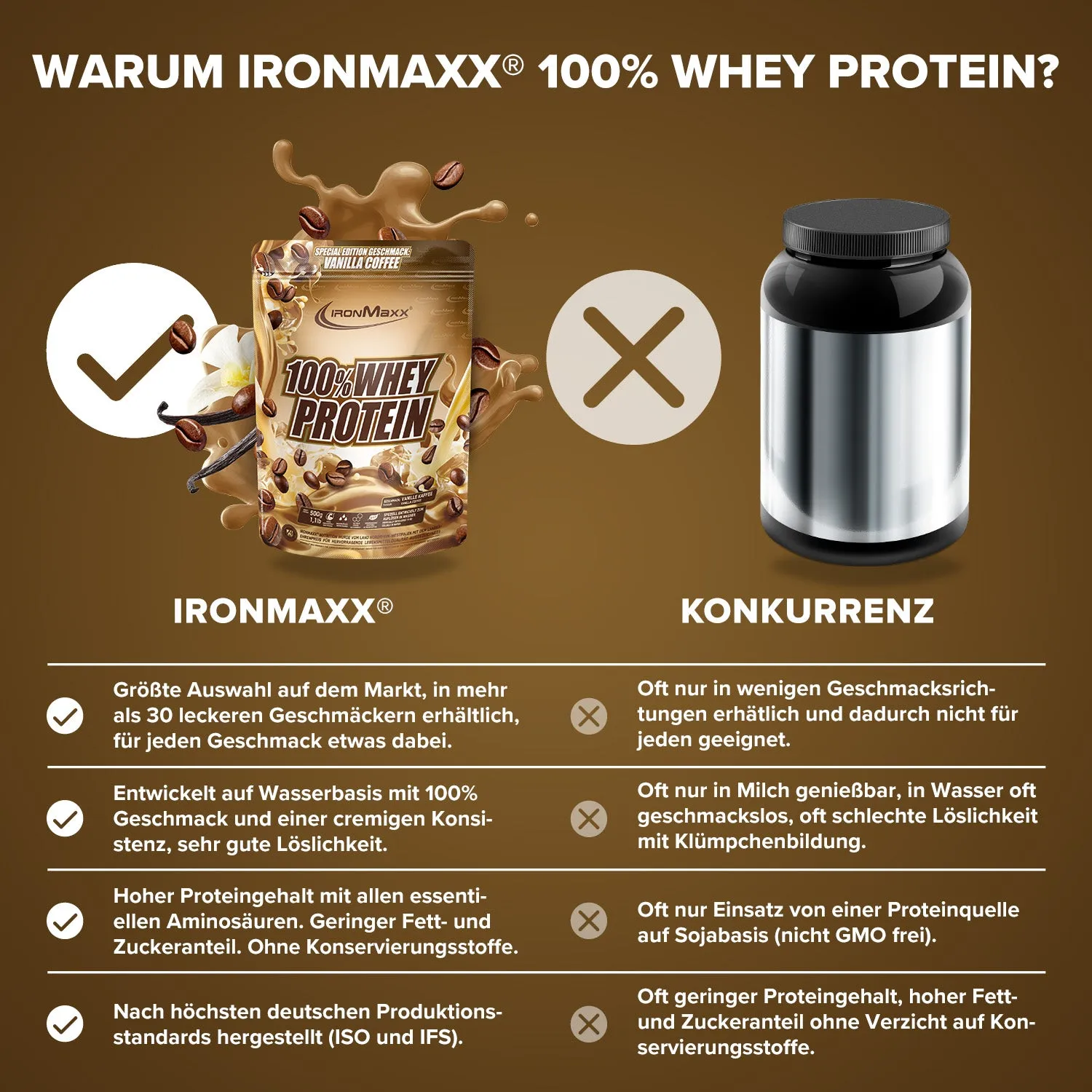 IronMaxx 100% Whey Protein Vanilla Coffee 500g zuckerfrei