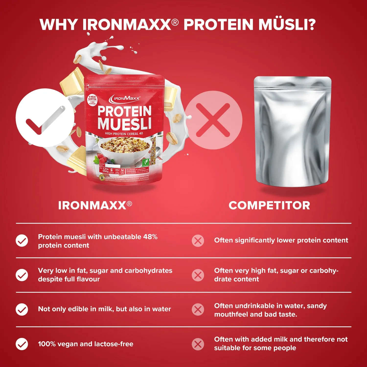 IronMaxx Protein Müsli White Chocolate Vanilla 550g vegan
