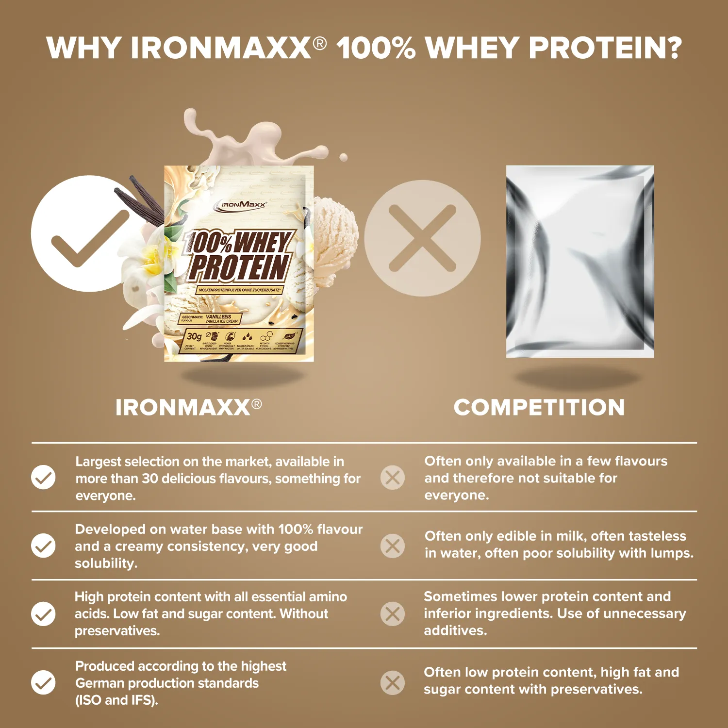 IronMaxx 100% Whey Protein Vanilla Ice Cream 30 g Probe