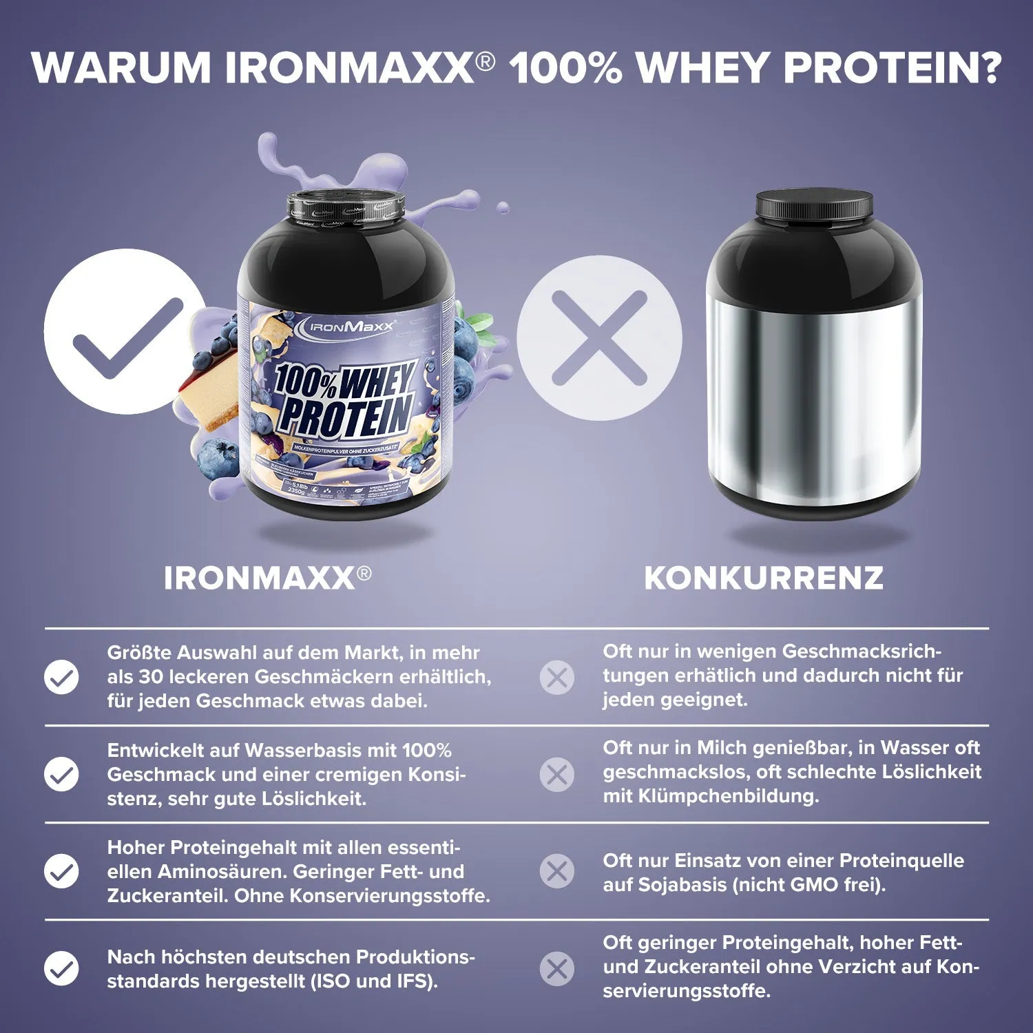 IronMaxx 100% Whey Protein Pulver 2350g Blueberry Cheesecake zuckerfrei