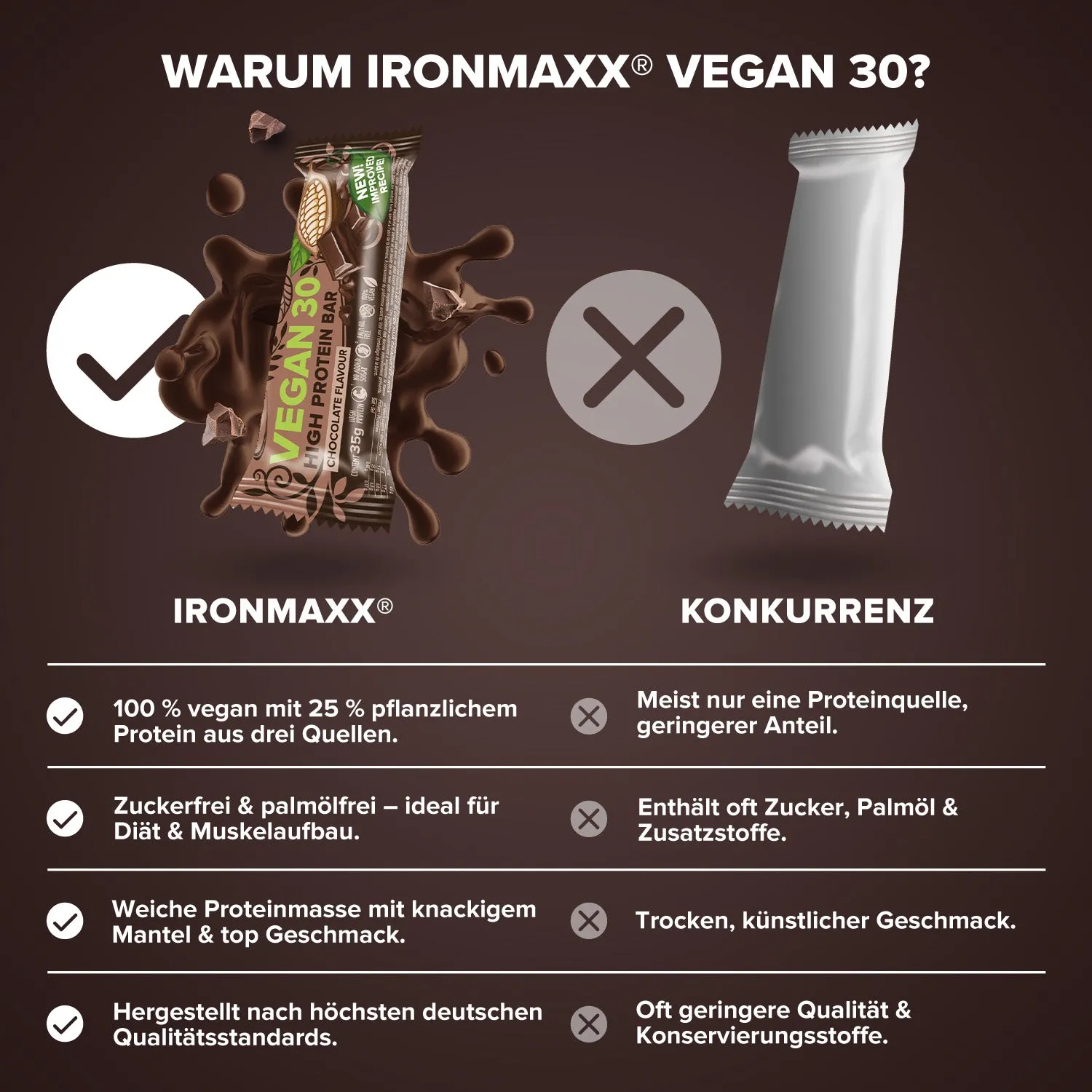 IronMaxx Vegan 30 Proteinriegel Schokolade 35g