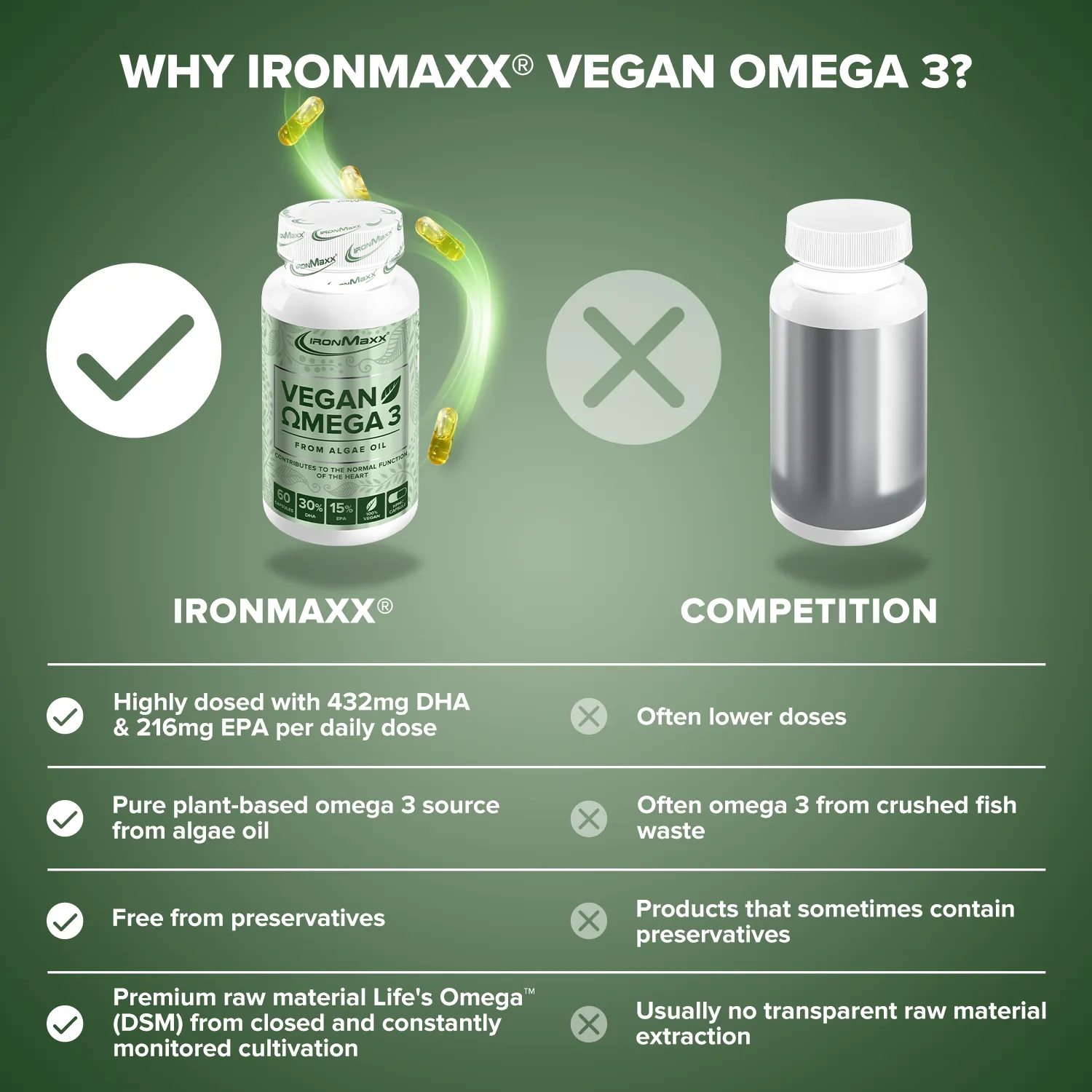 IronMaxx Vegan Omega 3 Algenöl-Kapseln 60 Kapseln