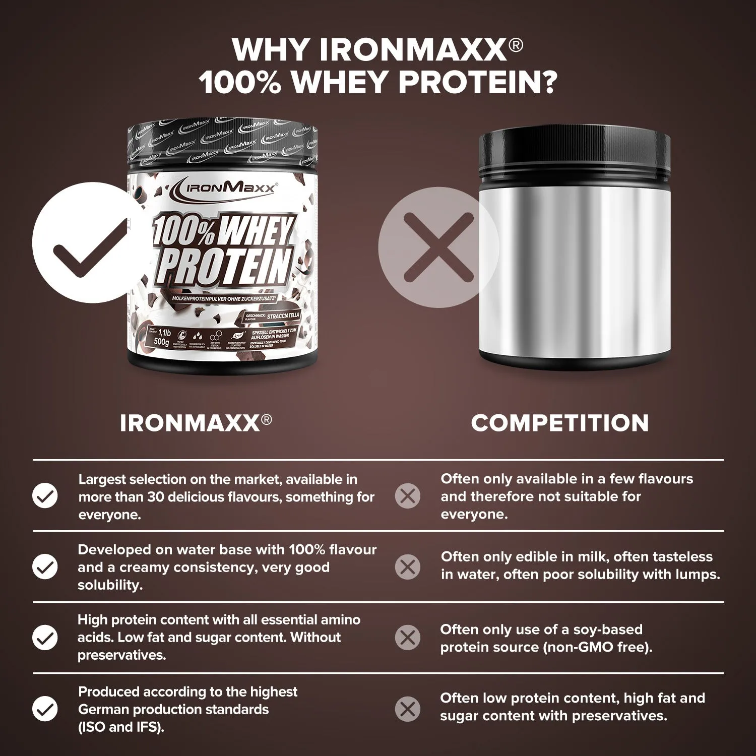 IronMaxx 100% Whey Protein Stracciatella 500g zuckerfrei