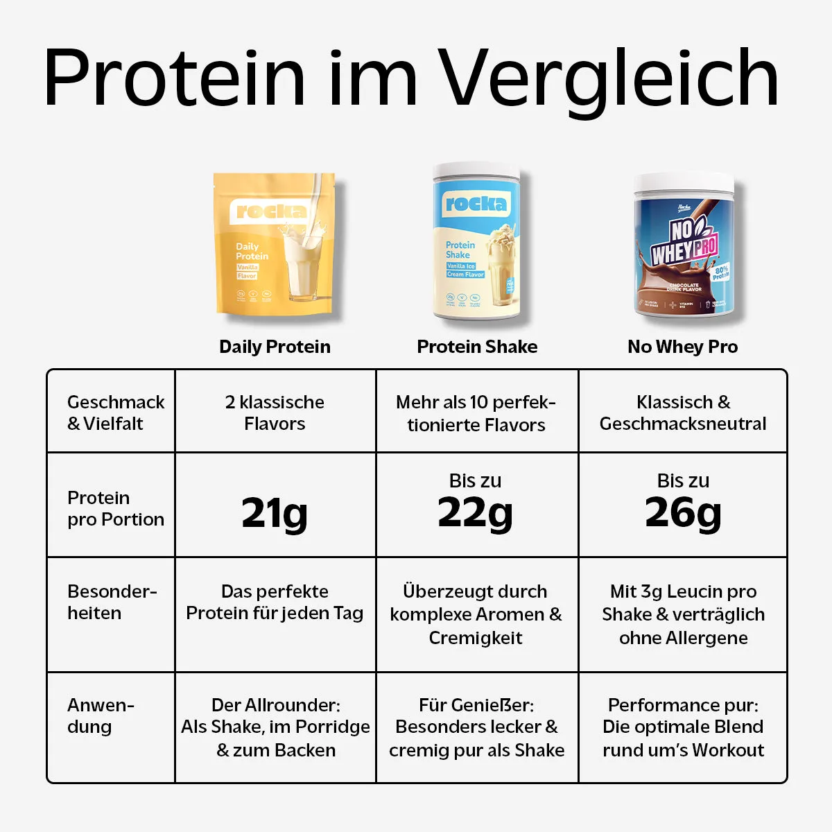 Rocka Nutrition Daily Protein Probe Chocolate 30 g cremig