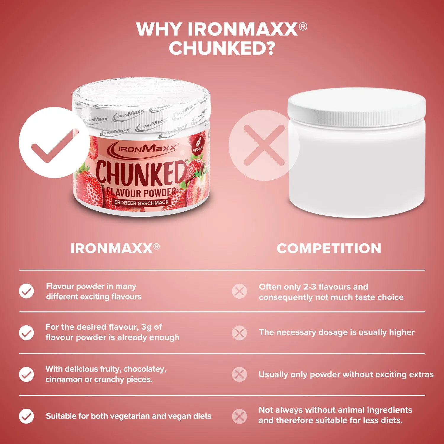 IronMaxx Chunked Geschmackspulver 150g Strawberry vegan