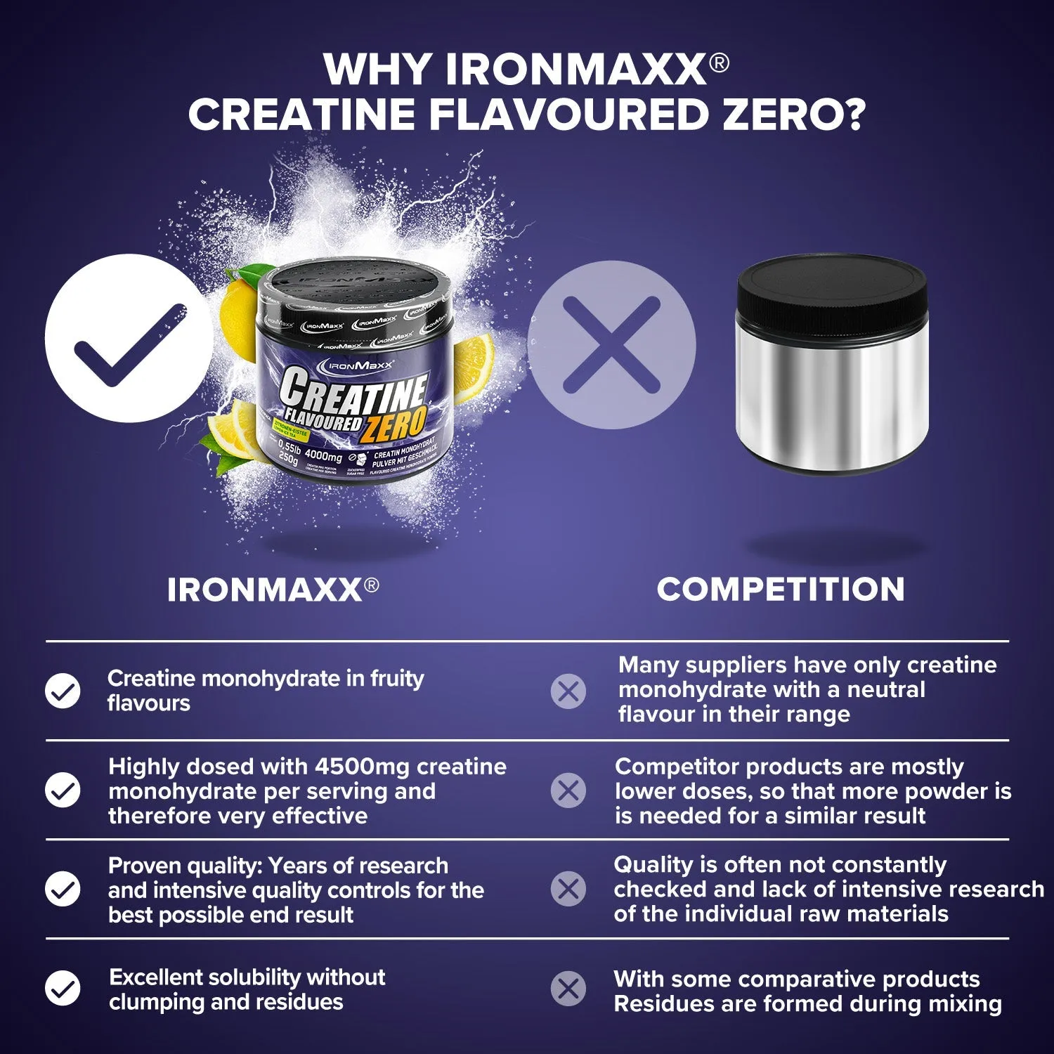 IronMaxx Creatine Flavoured Zero Kreatin Lemon Ice Tea 250g