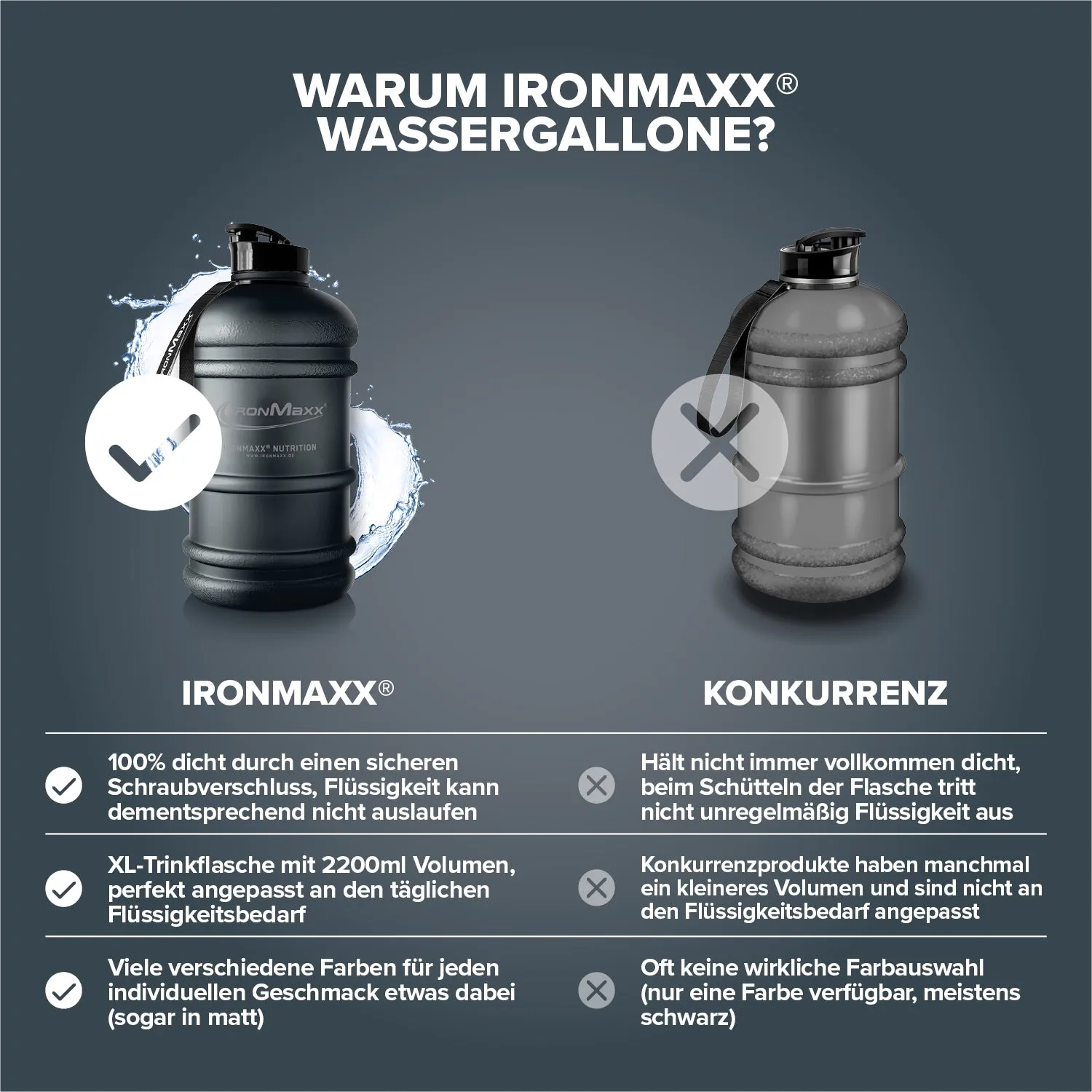 IronMaxx Water Gallon Trinkflasche 2200ml Deep Black BPA-frei