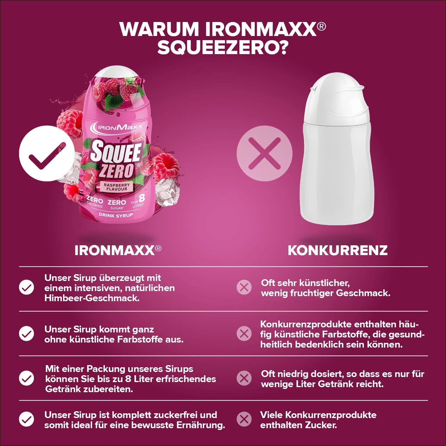 IronMaxx SqueeZero Sirup Raspberry 65 ml zuckerfrei
