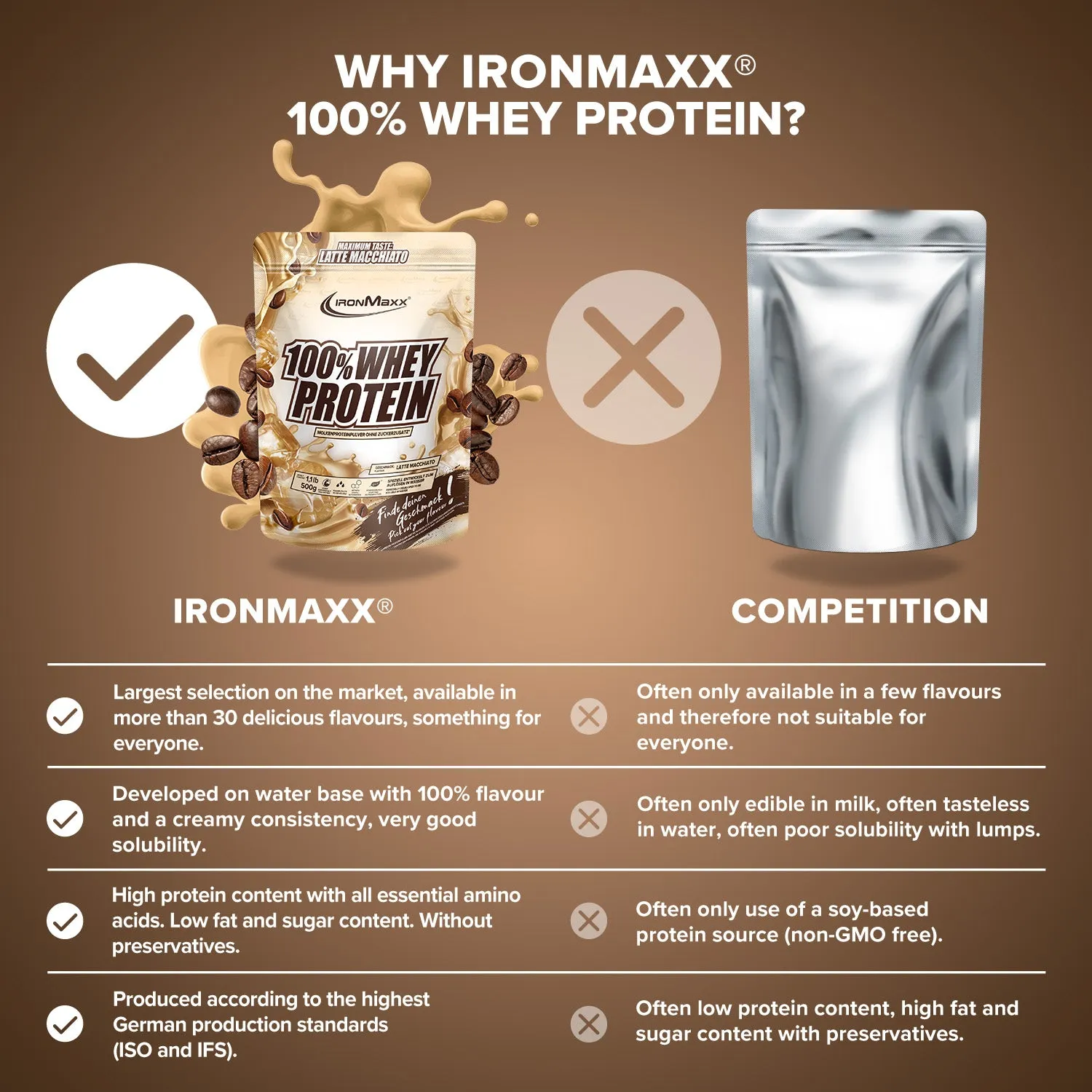 IronMaxx 100% Whey Protein Pulver 500g Latte Macchiato