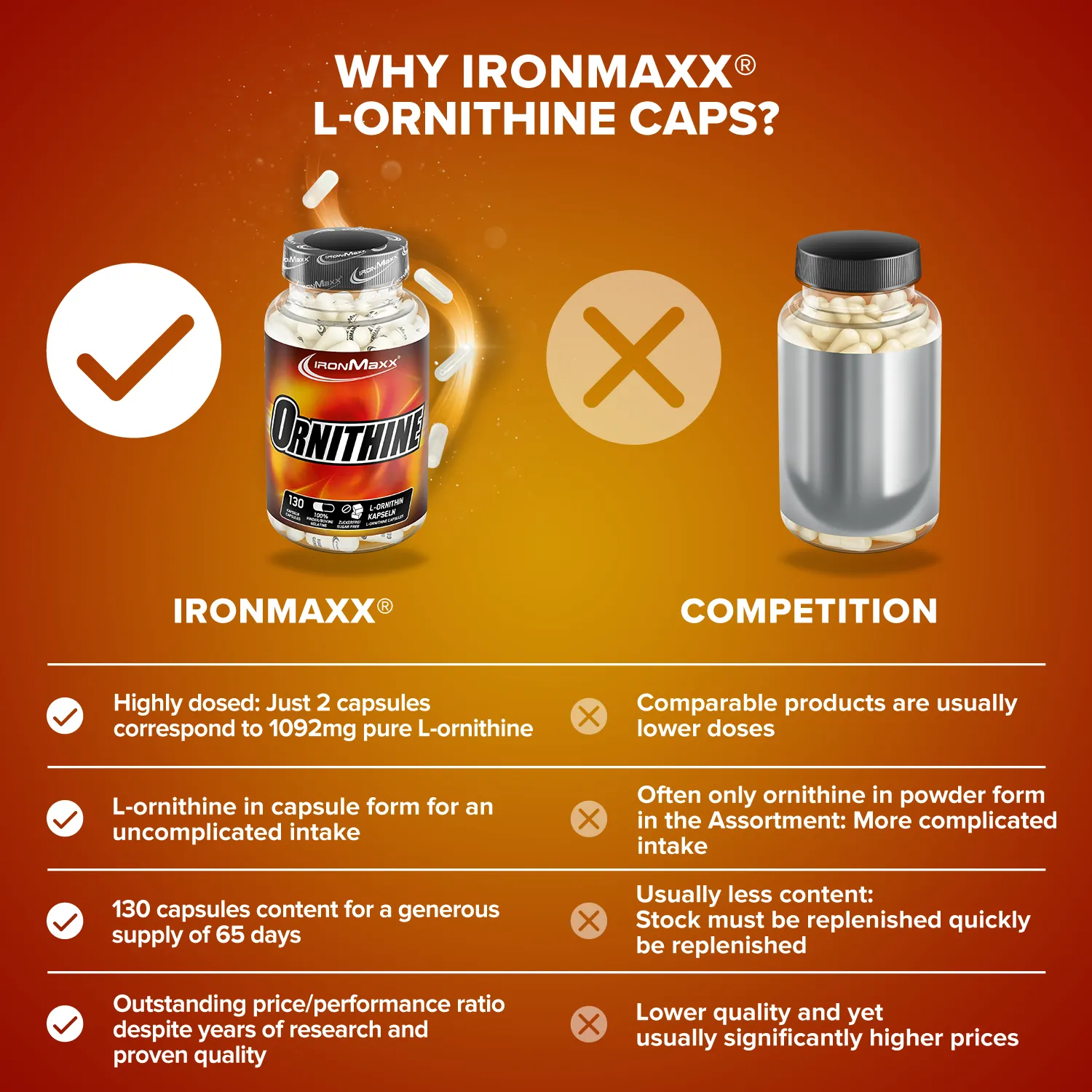IronMaxx L-Ornithin Aminosäuren Kapseln 130 Caps HCl