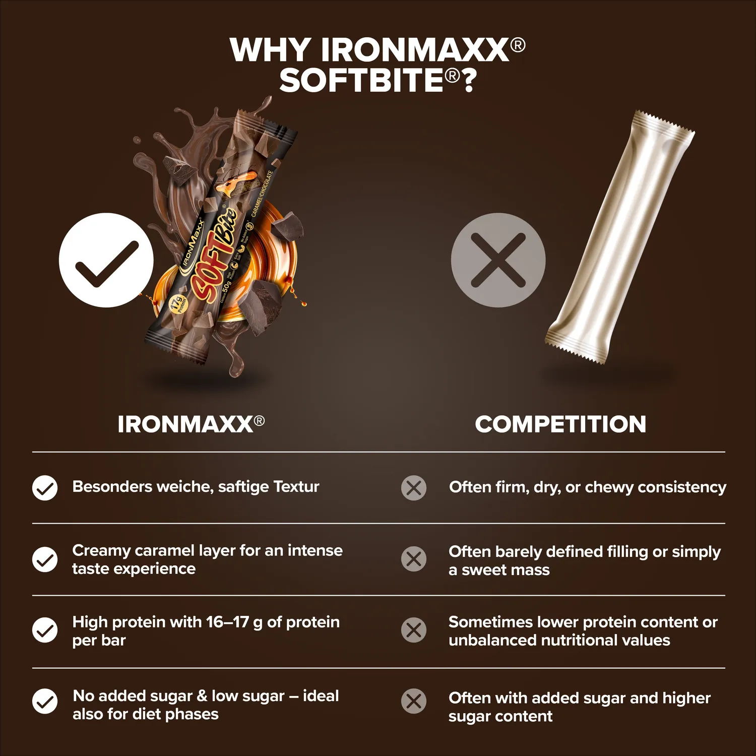 IronMaxx Softbite Proteinriegel 50g Caramel Chocolate
