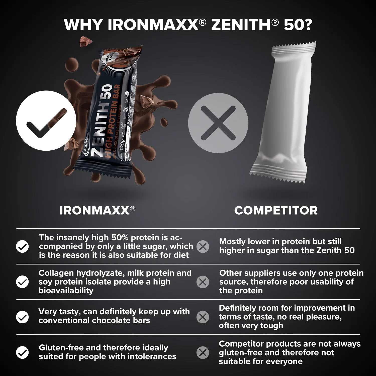 IronMaxx Zenith 50 Riegel Brownie 12x100g