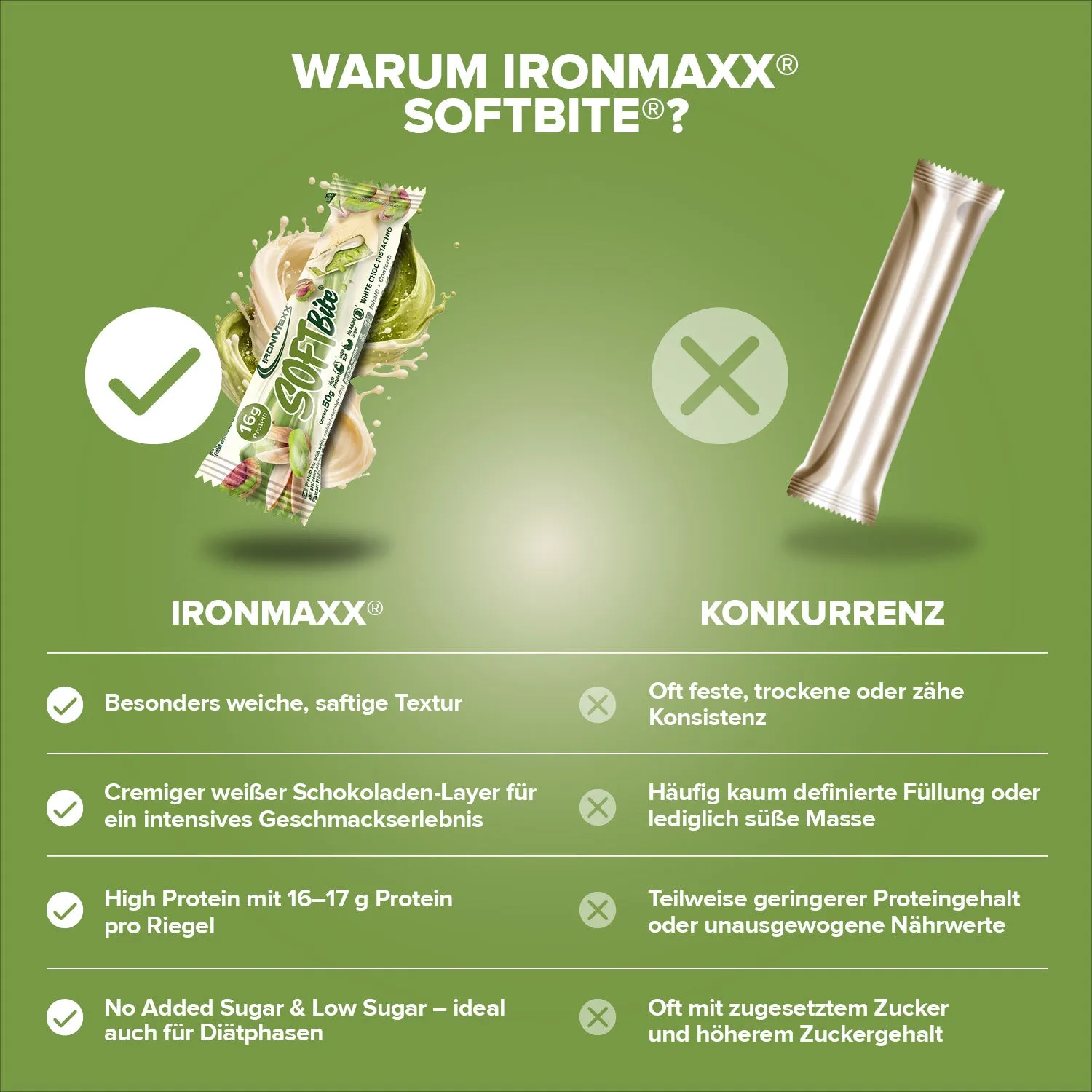 IronMaxx Softbite Proteinriegel 50g White Chocolate Pistachio