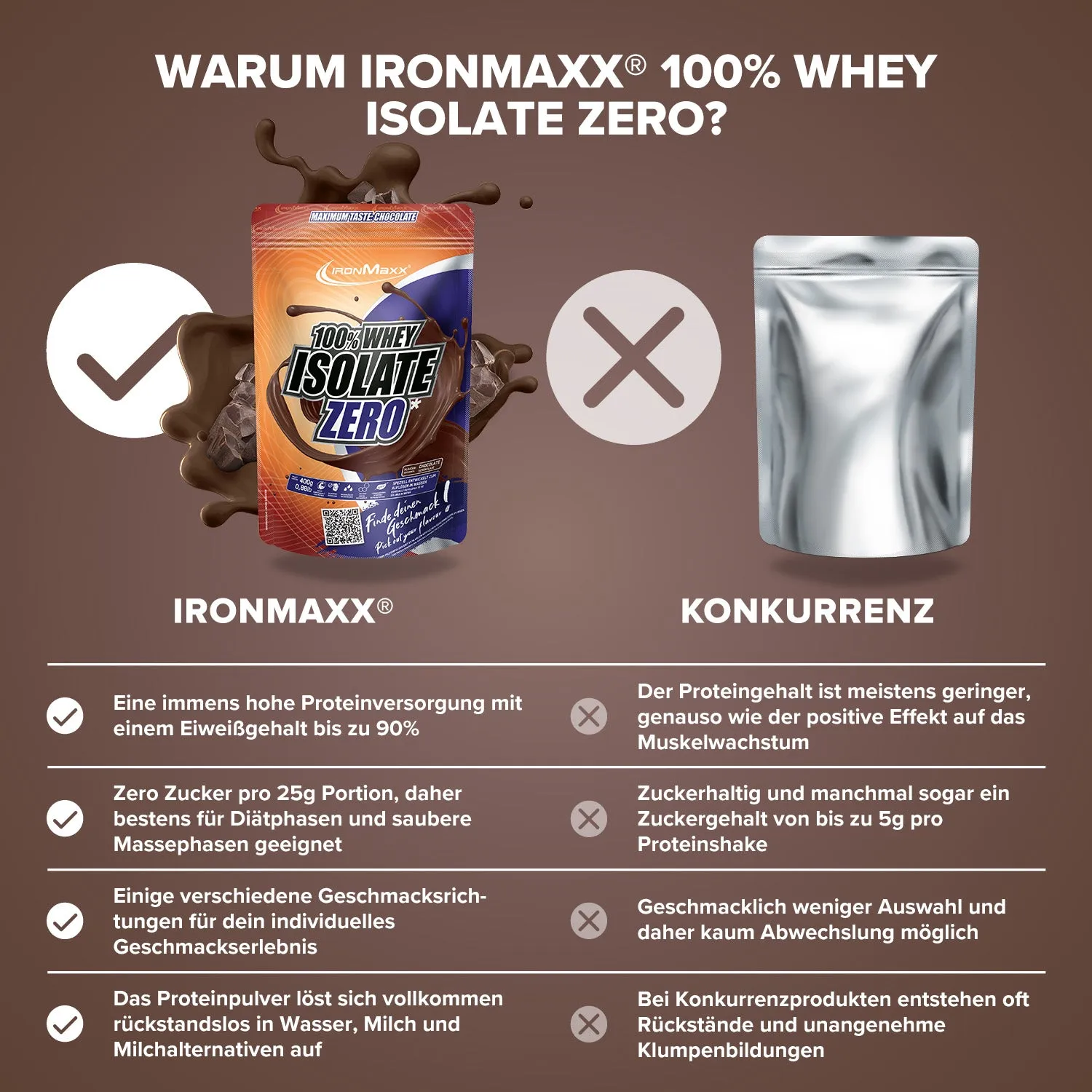 IronMaxx 100% Whey Isolate ZERO Pulver Schokolade 400g fettarm