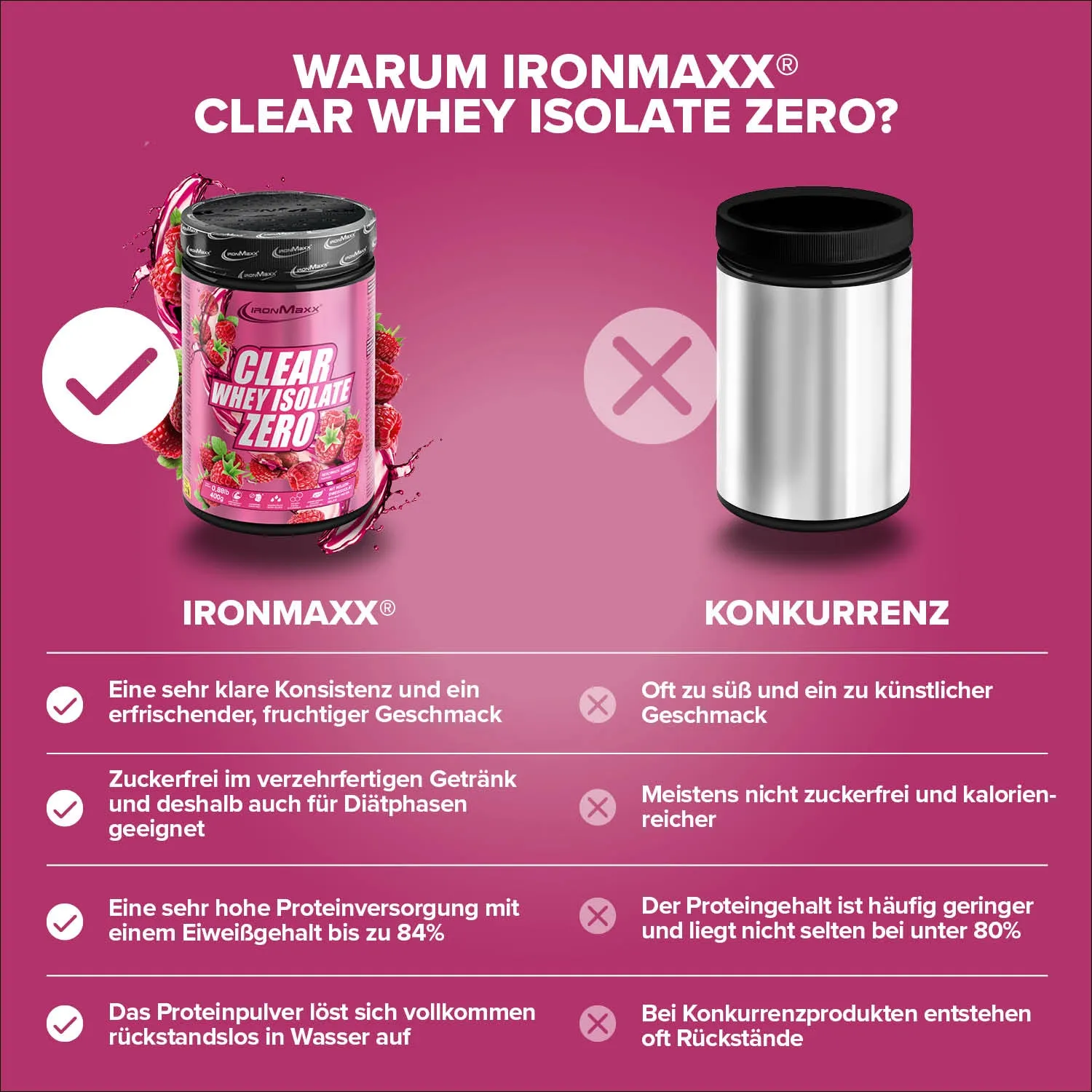 IronMaxx Clear Whey Isolate Zero Proteinpulver Himbeere 400g zuckerfrei