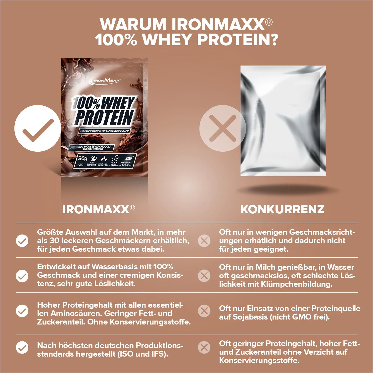 IronMaxx 100% Whey Protein Pulver 30g Mousse au Chocolate zuckerfrei