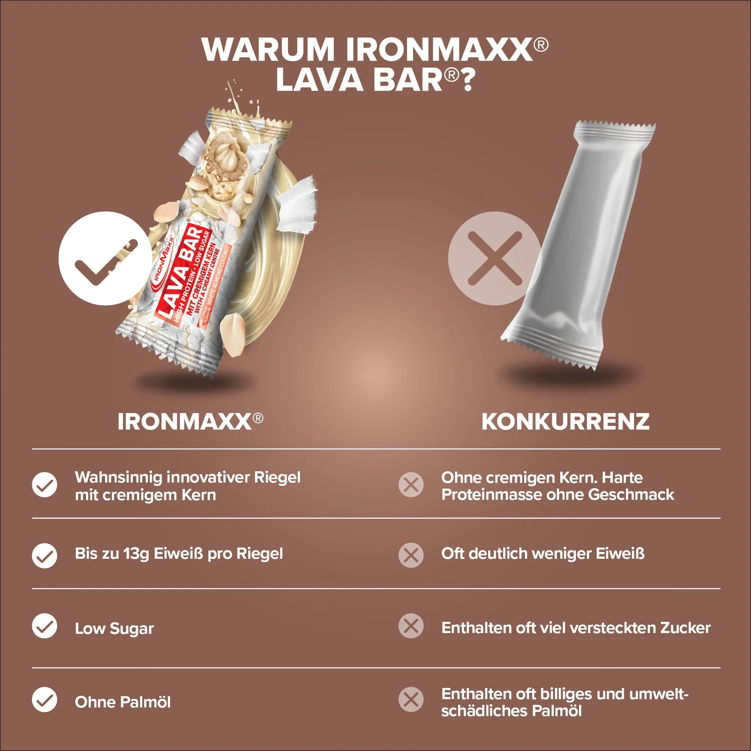 IronMaxx Lava Bar Proteinriegel 40g White Almond Coconut