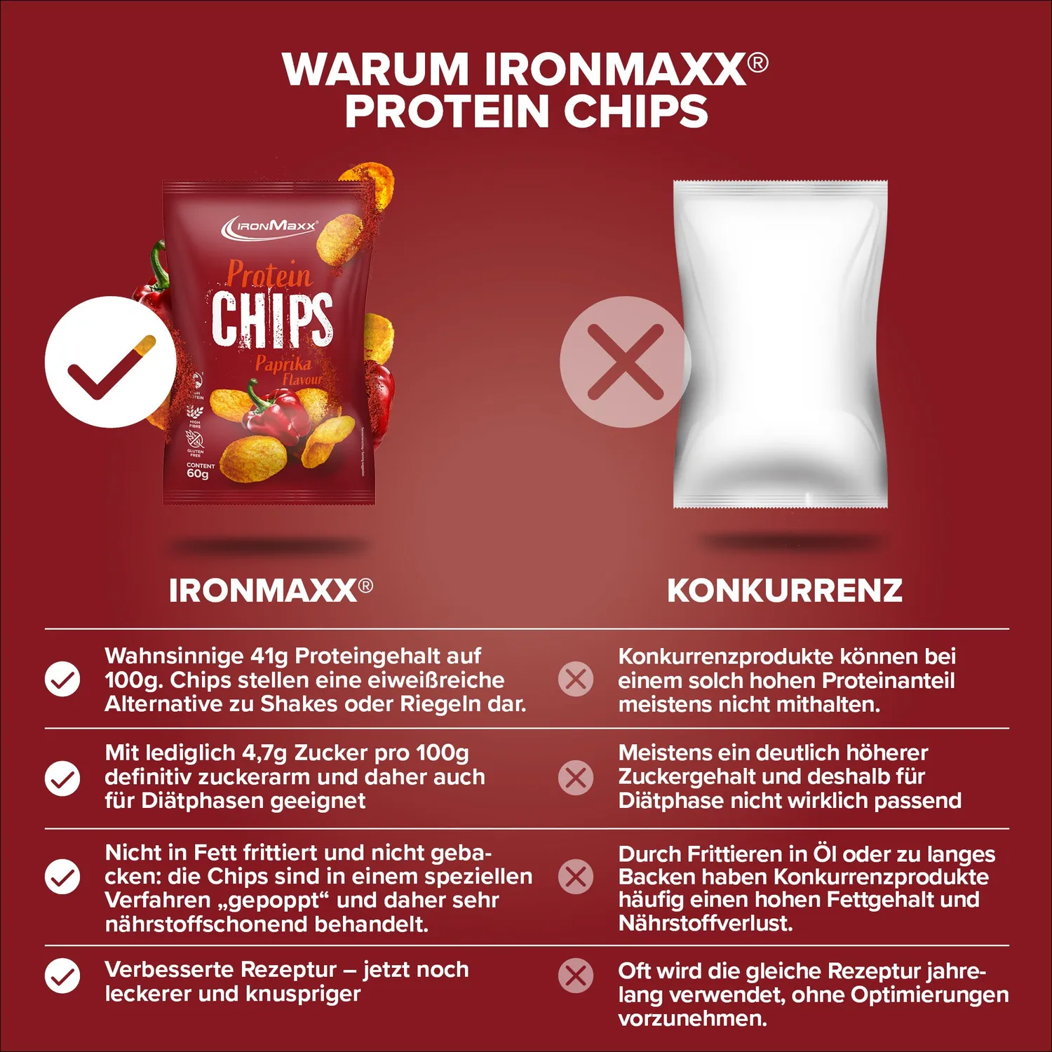IronMaxx Protein Chips 3.0 Paprika 60g 40% Eiweiß