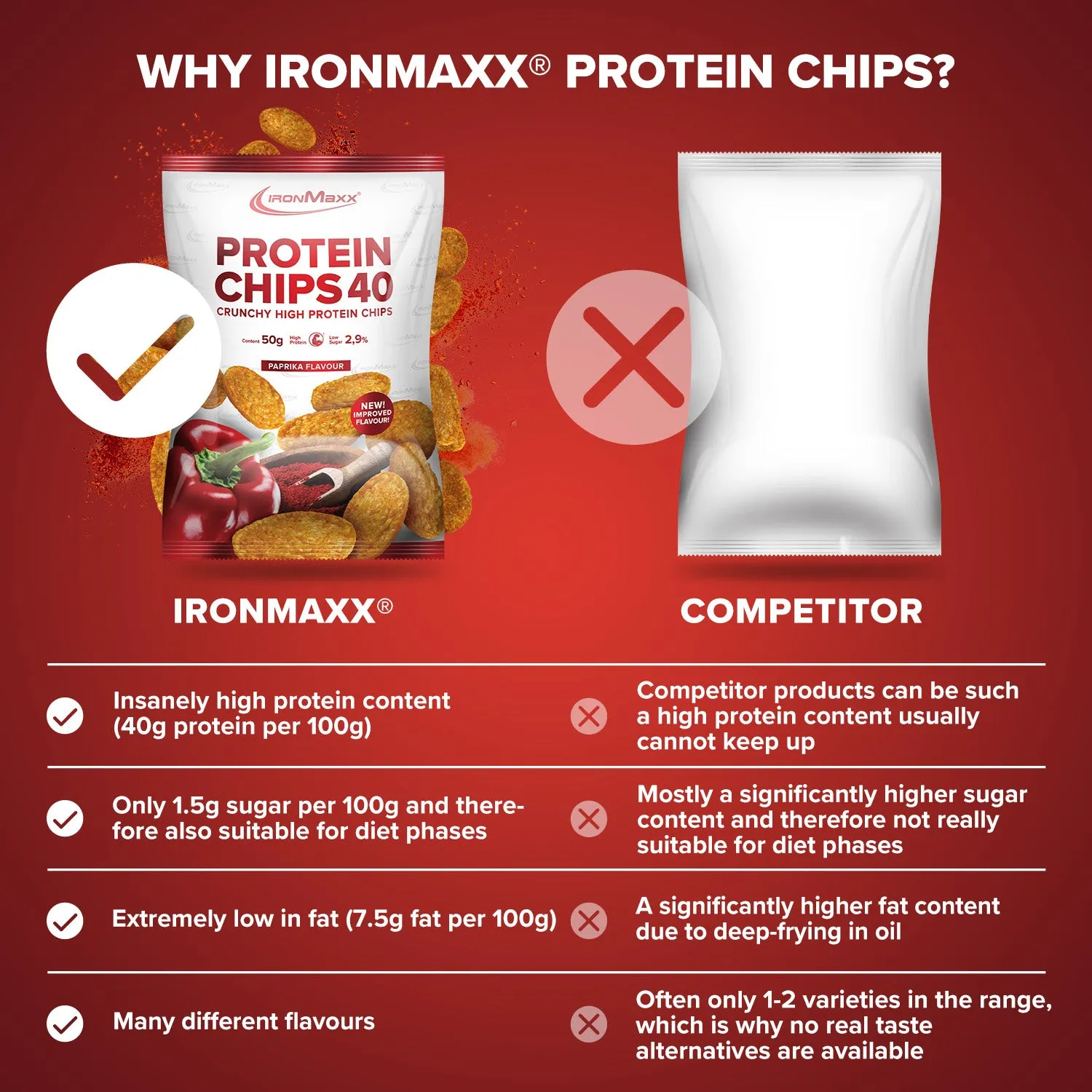 IronMaxx Protein Chips 40 Protein Snack 50g Paprika gebacken