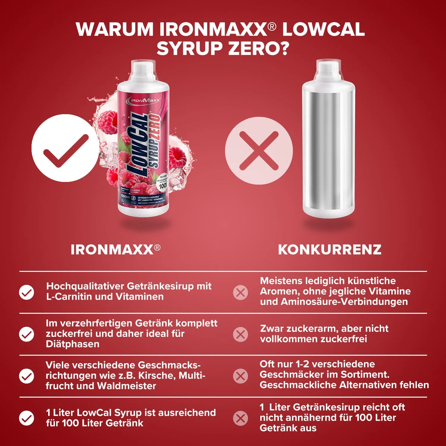 IronMaxx LowCal Syrup Zero Sirup Himbeere 1000ml Zero Zucker