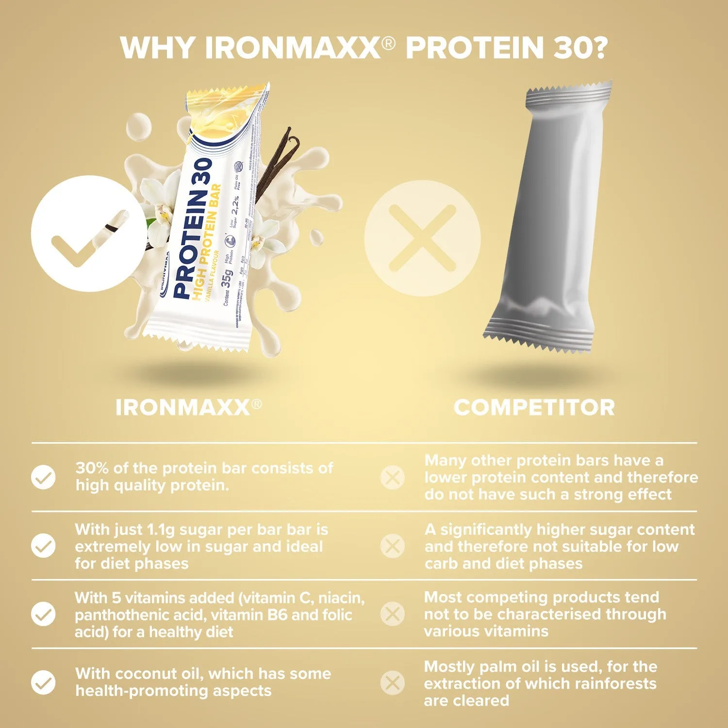 IronMaxx Protein 30 Riegel 35 g Vanille High Protein