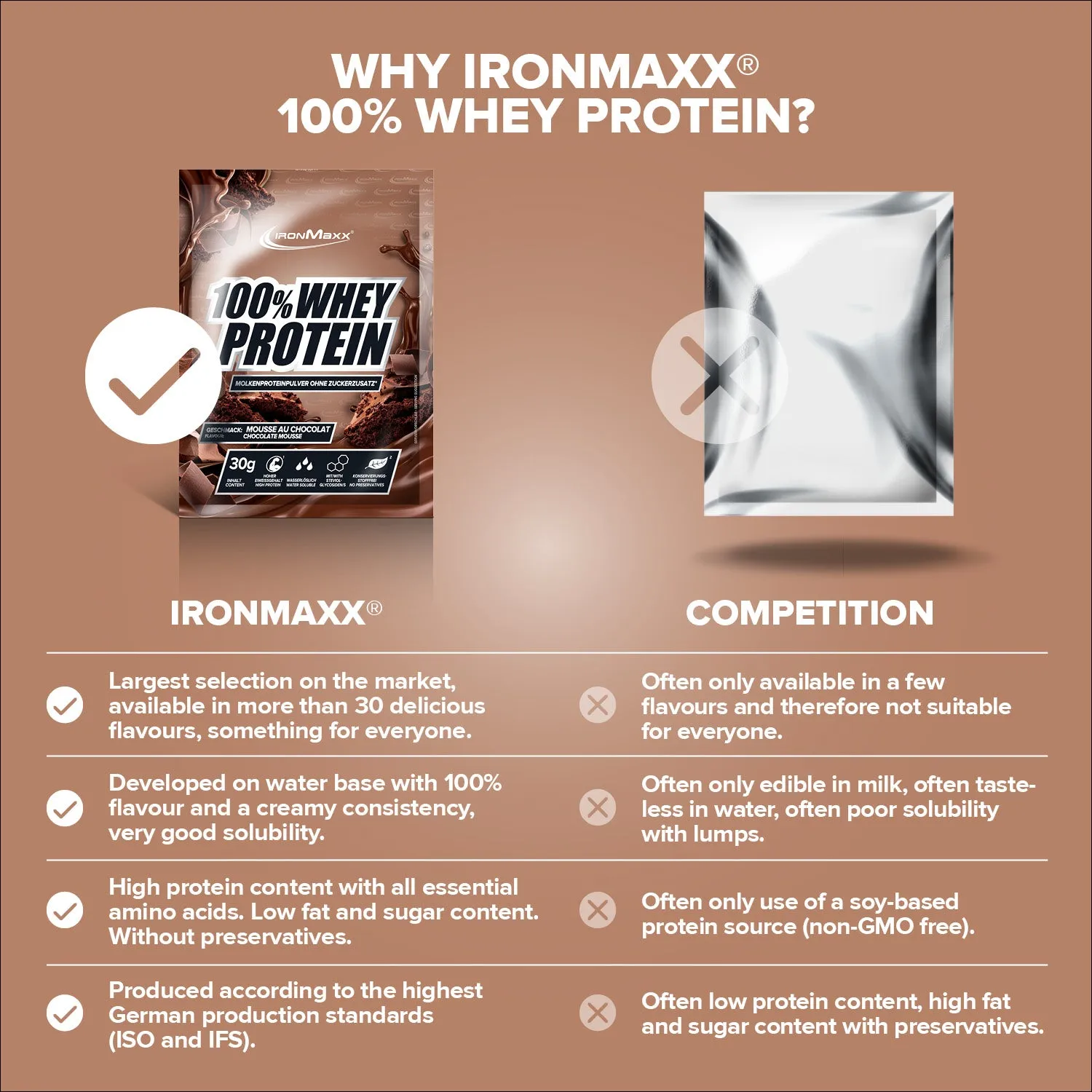 IronMaxx 100% Whey Protein Pulver 30g Mousse au Chocolate zuckerfrei