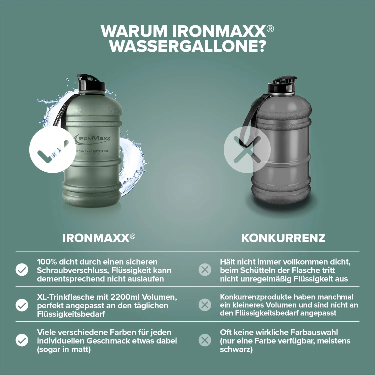 IronMaxx Water Gallon Trinkflasche 2200ml Mineral Green BPA-frei