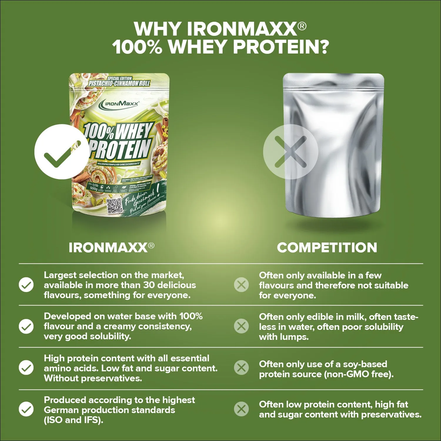IronMaxx 100% Whey Protein Pistachio Cinnamon Roll 500g zuckerfrei