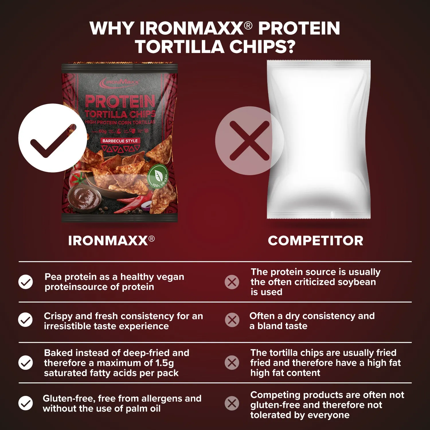 IronMaxx Tortilla Chips 1.0 Protein Chips 60g Barbecue glutenfrei