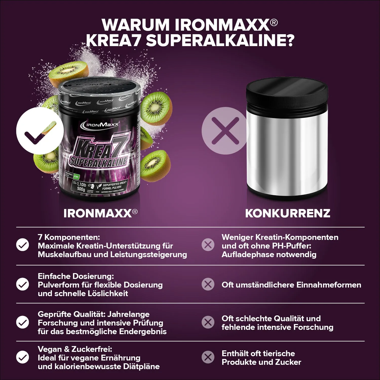 IronMaxx Krea7 Superalkaline Powder 500 g Kiwi Creatin
