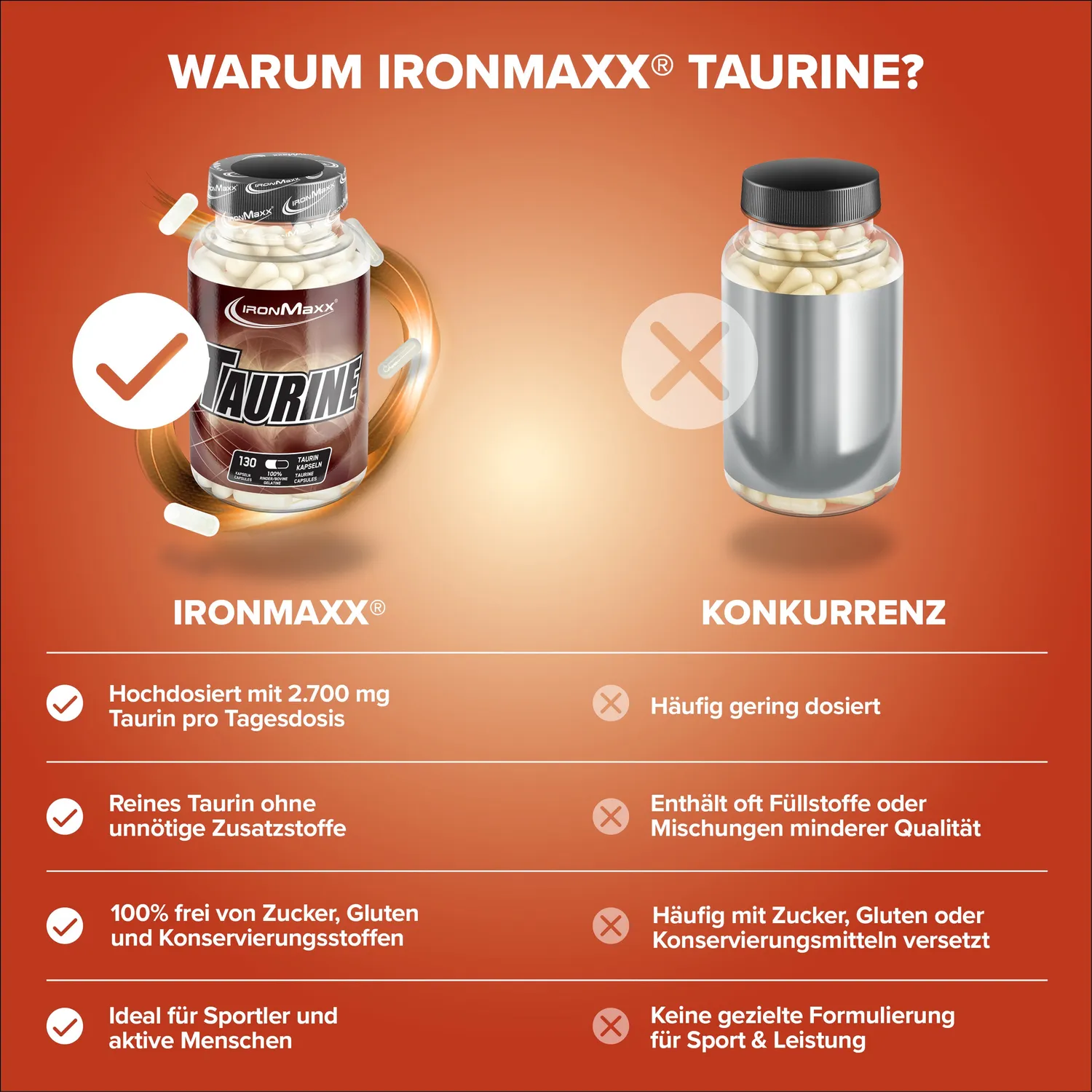 IronMaxx Taurin Kapseln 130 Stück 2700 mg
