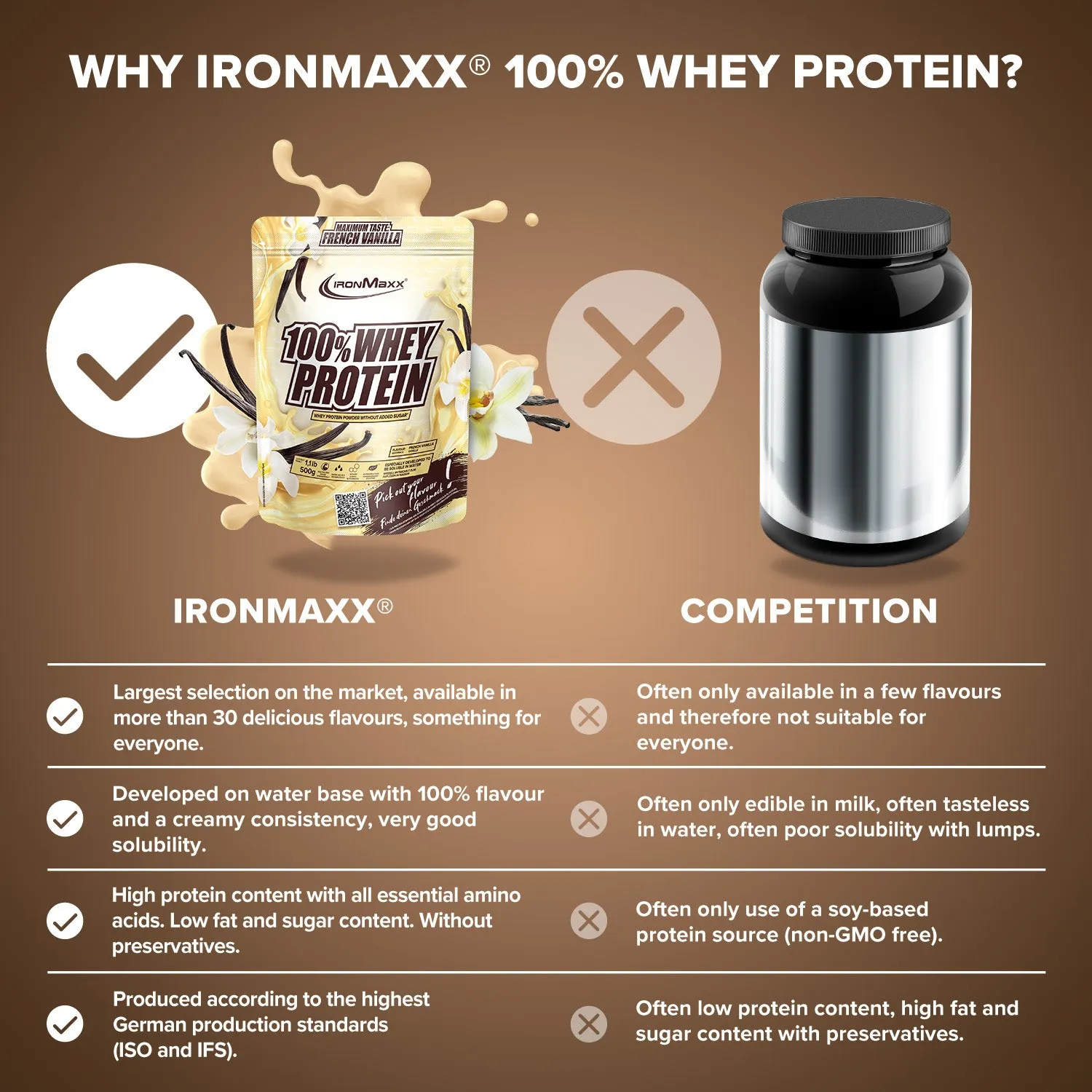 IronMaxx 100% Whey Protein Pulver 500g French Vanilla