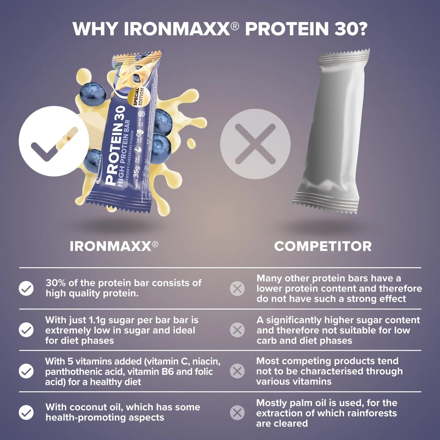 IronMaxx Protein 30 Riegel Blueberry-Cheesecake 24x35g Snack